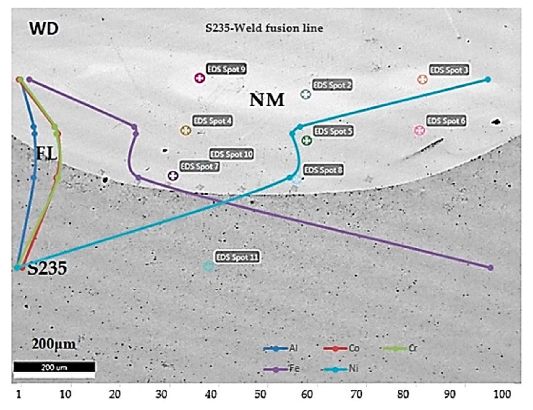 Metals 12 00548 g008