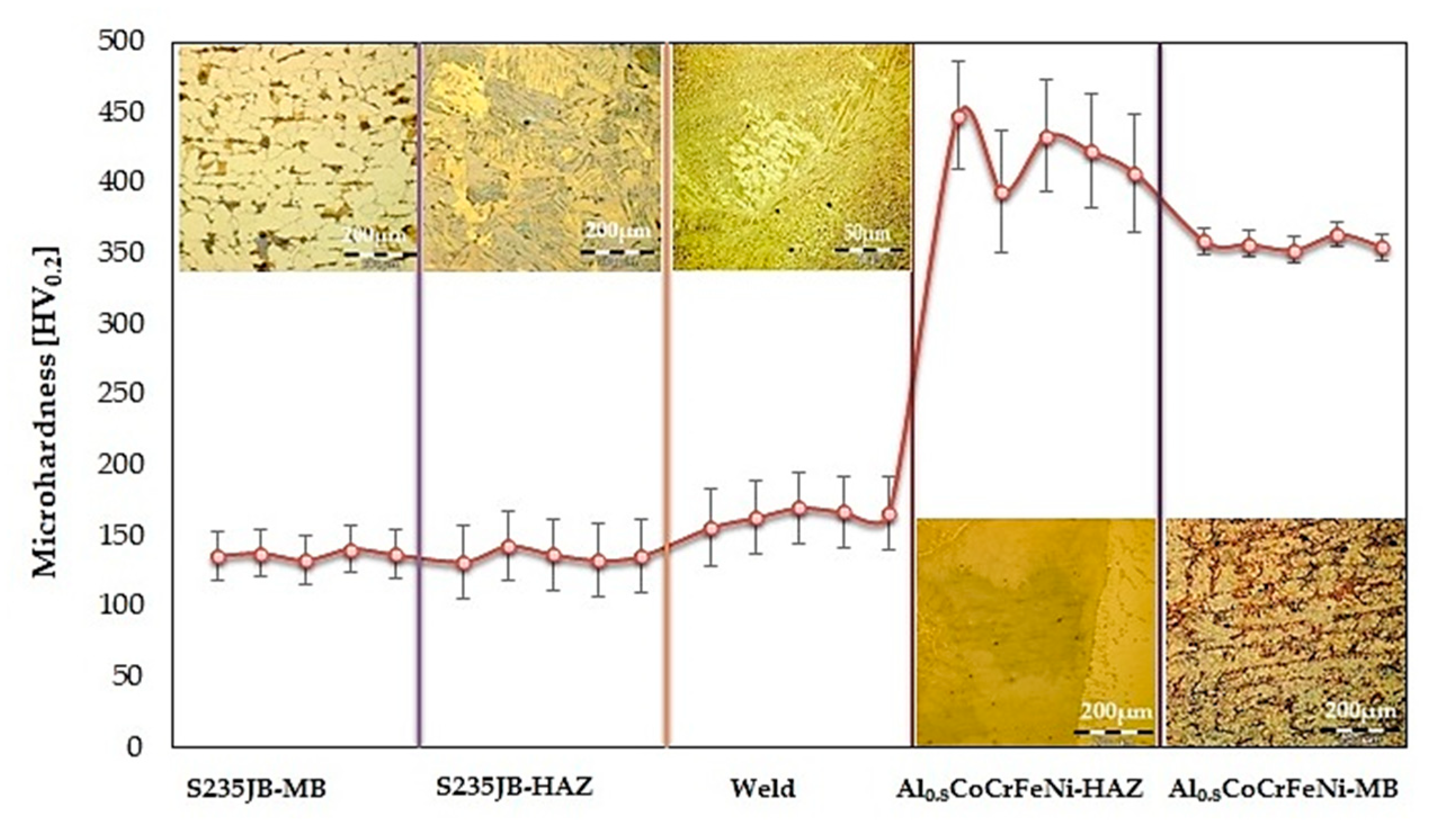 Metals 12 00548 g009