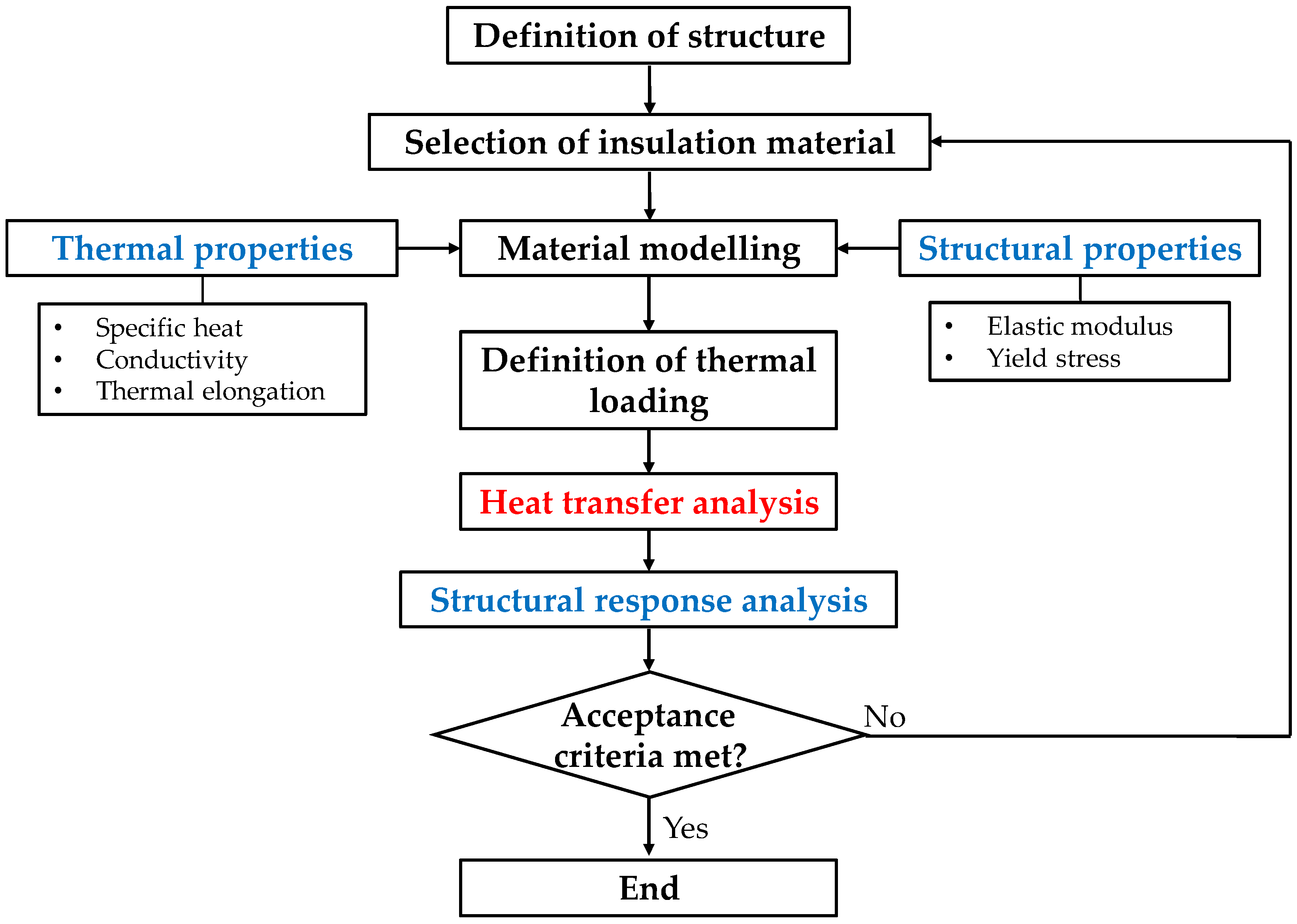 Metals 12 00549 g001