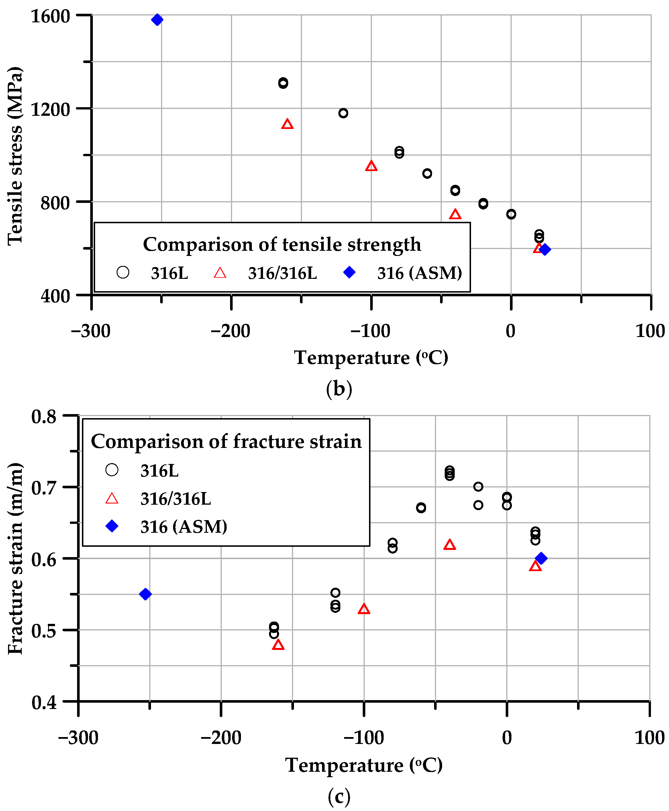 Metals 12 00549 g005b