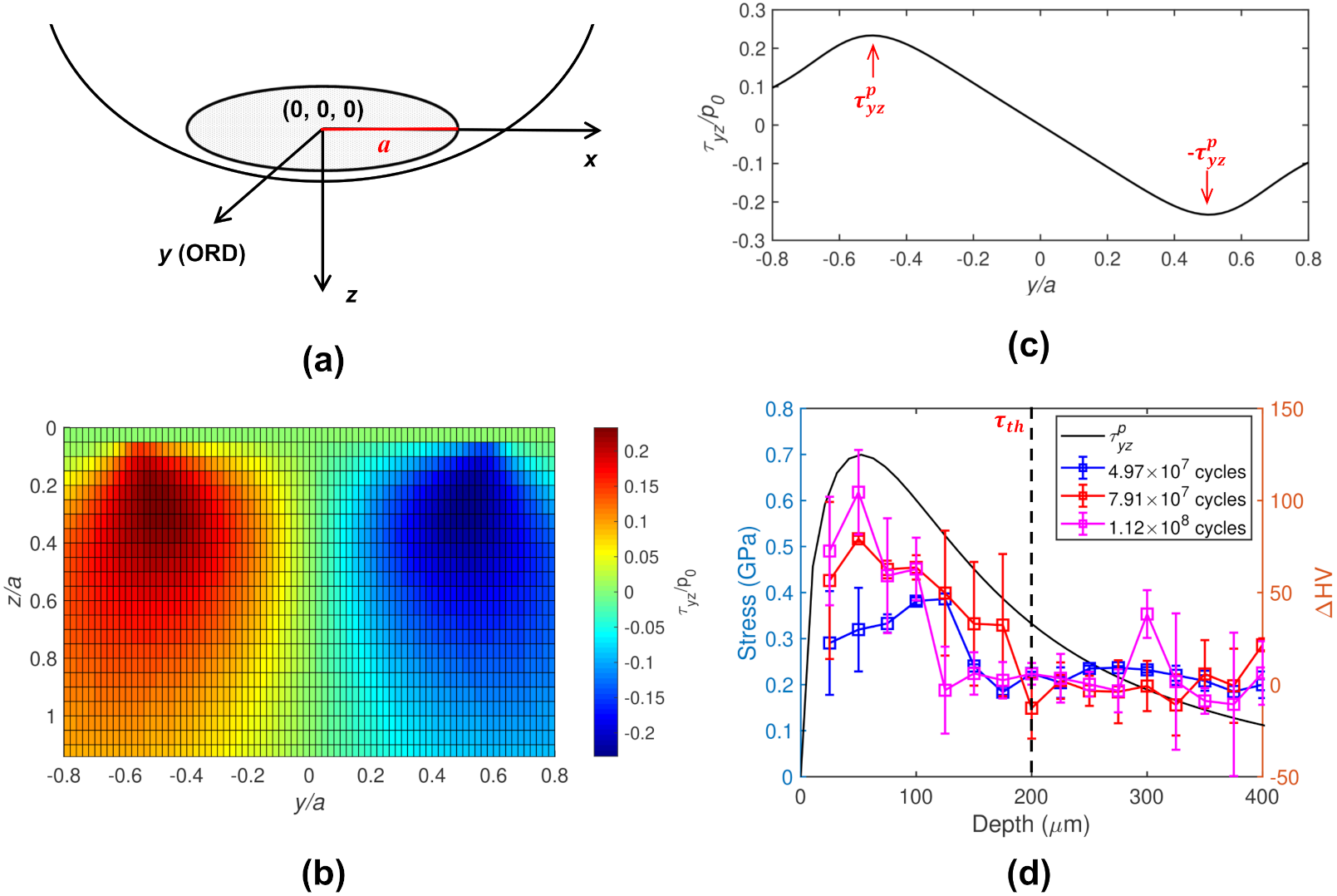 Metals 12 00555 g004