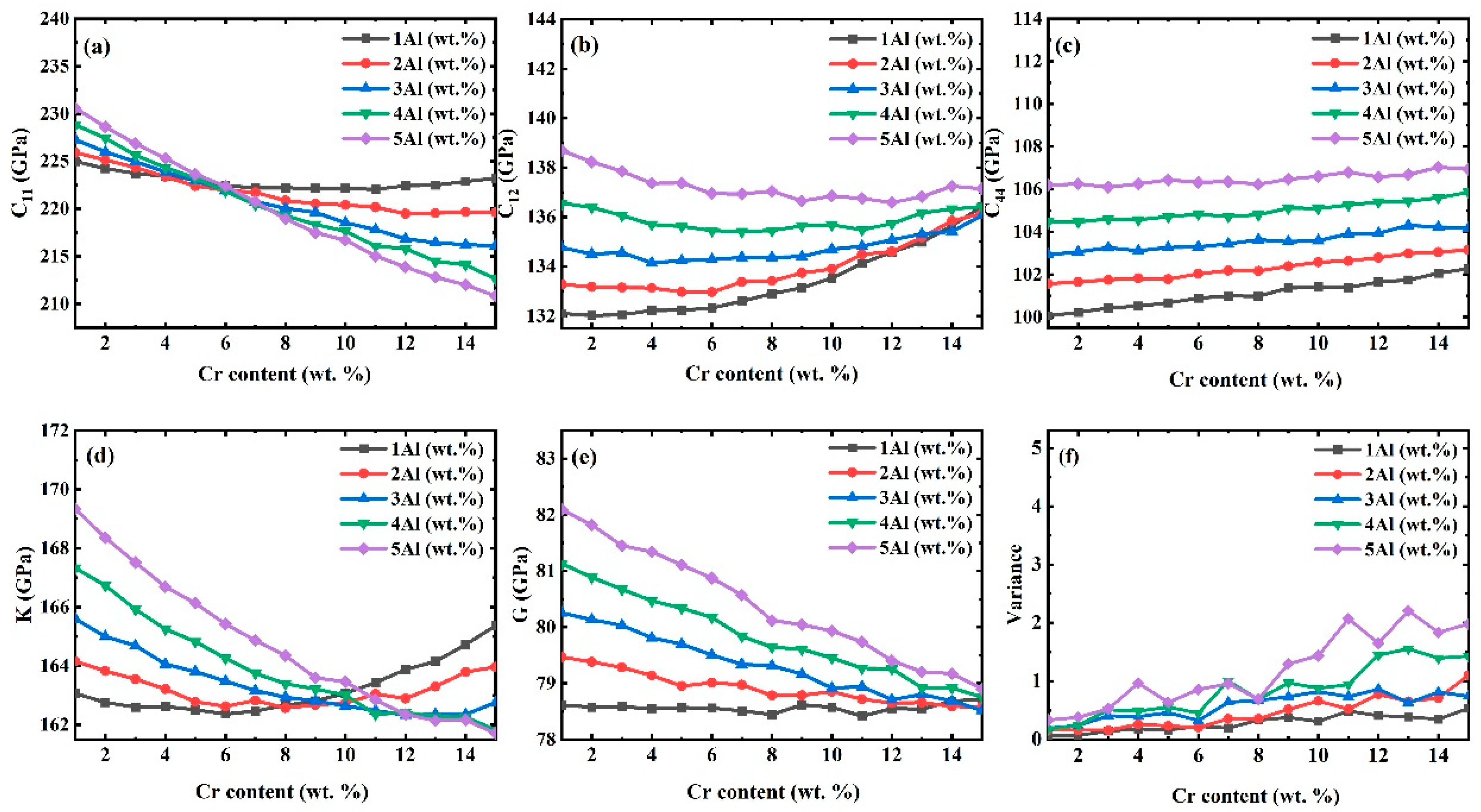 Metals 12 00558 g002 550