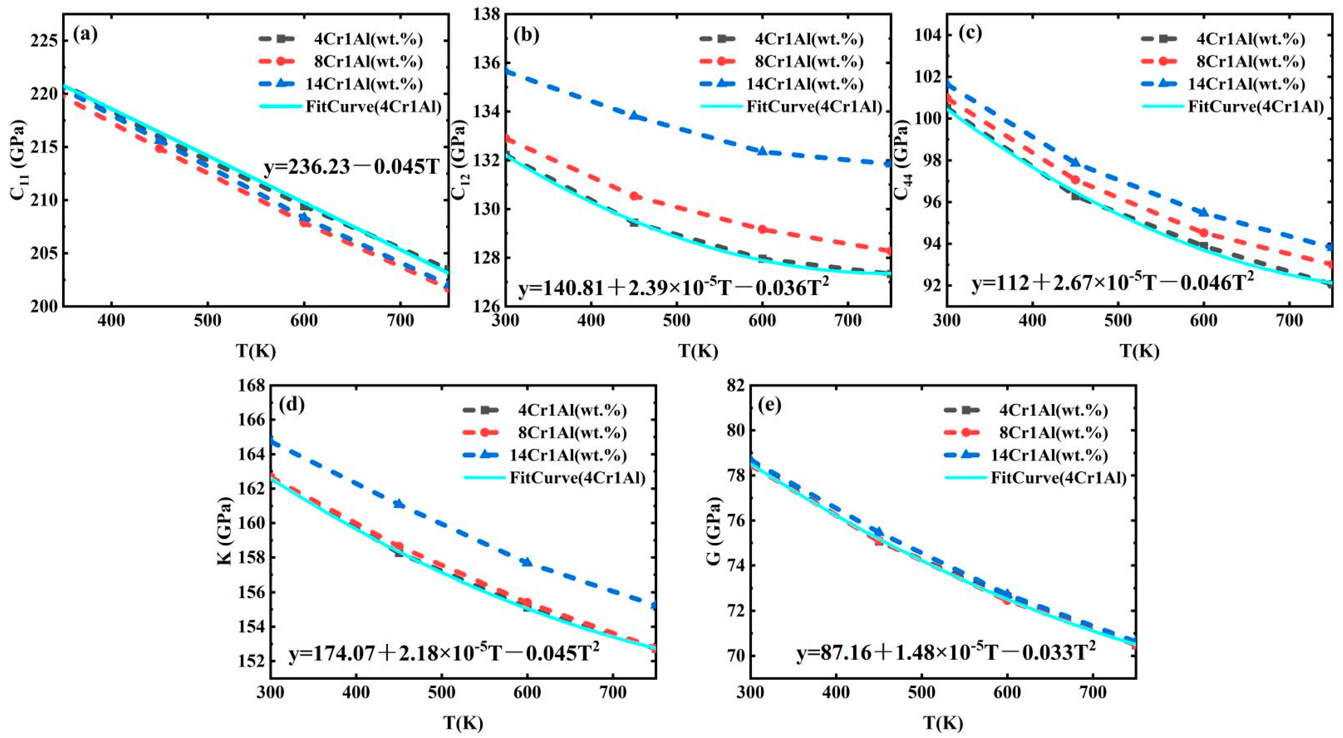 Metals 12 00558 g004 550