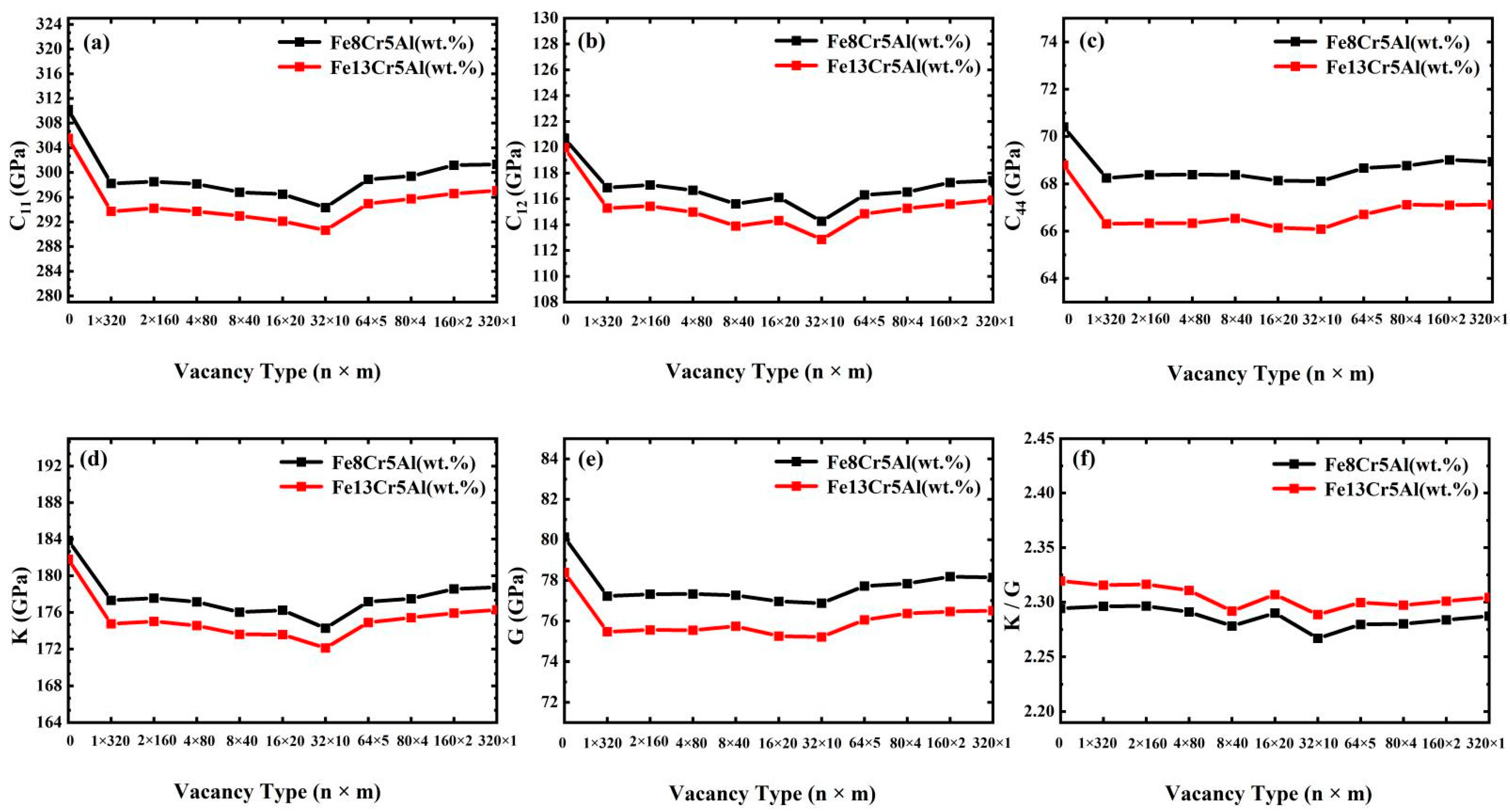 Metals 12 00558 g005 550