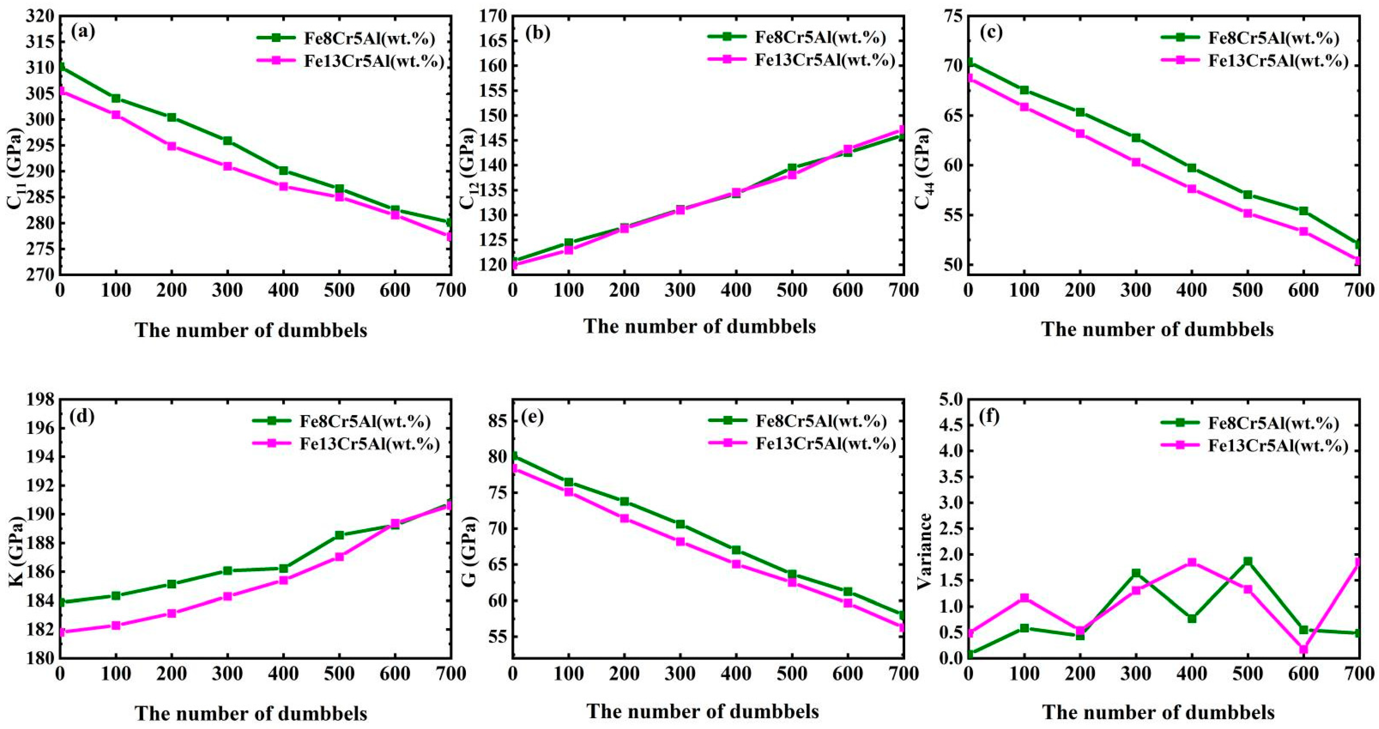 Metals 12 00558 g006 550