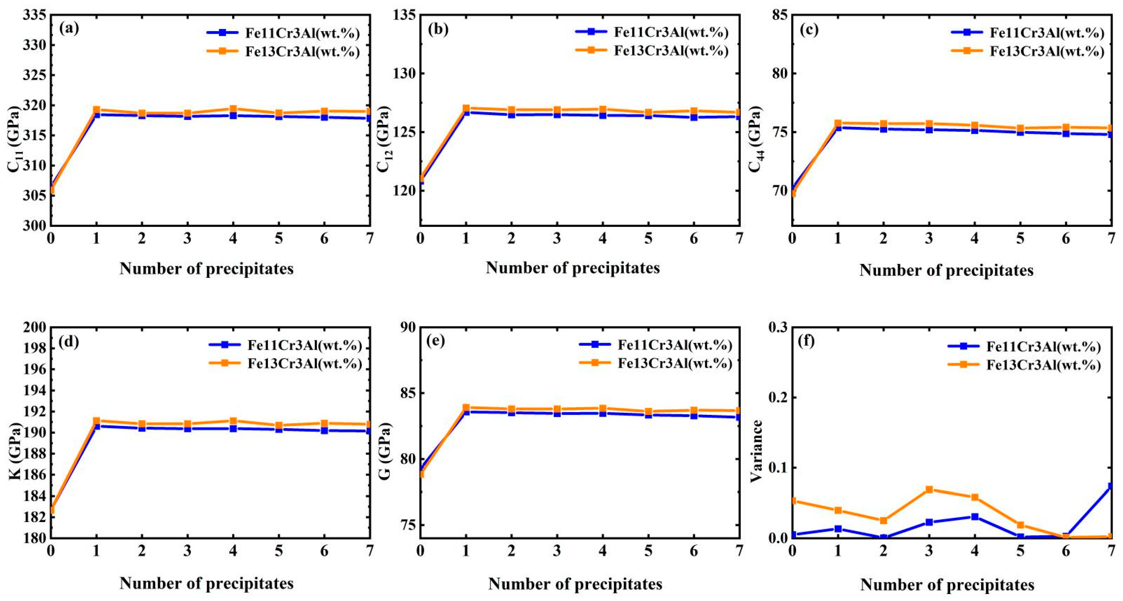 Metals 12 00558 g007 550