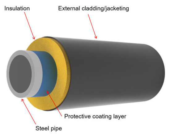 Thermal insulation coating for pipes sale