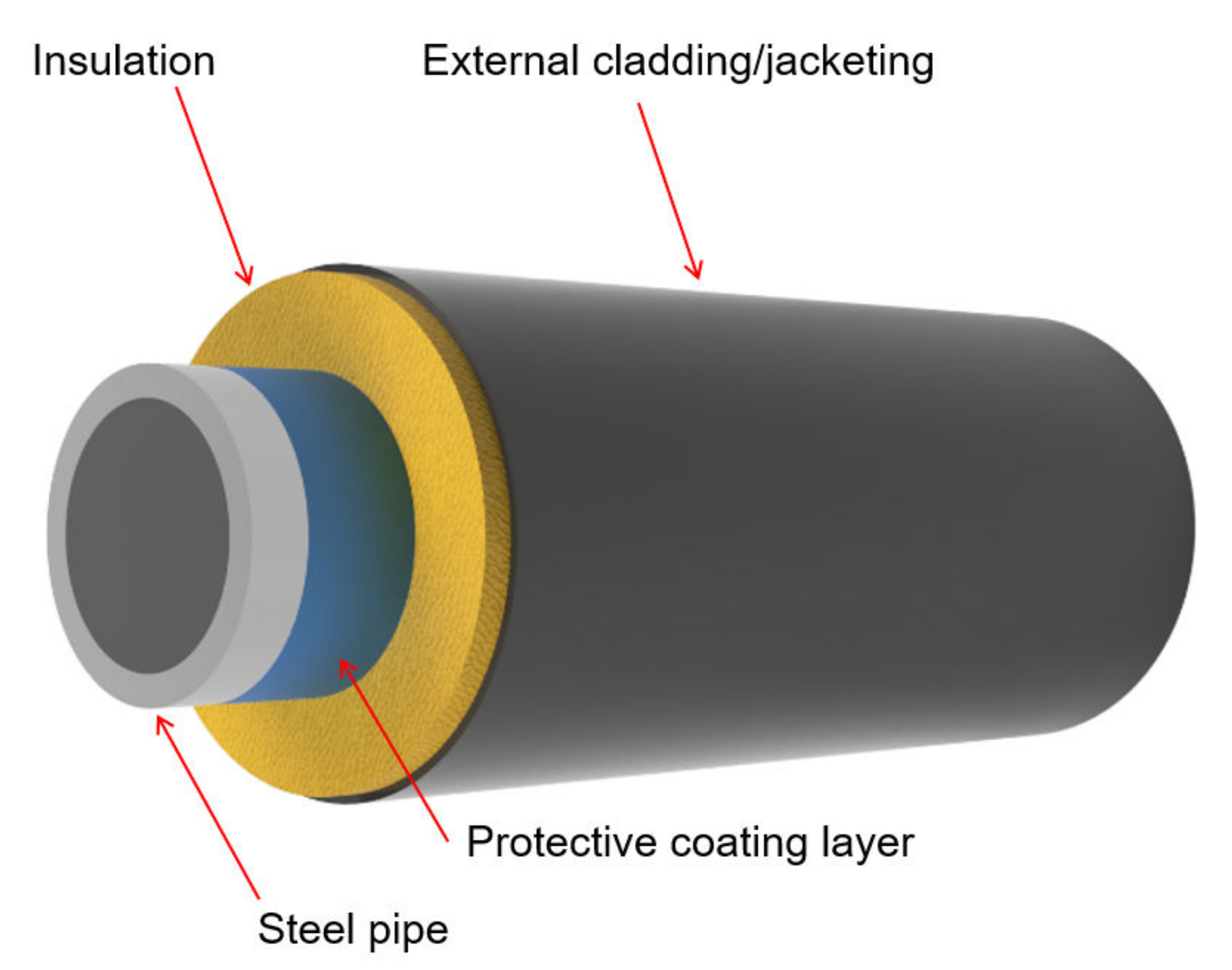 Understanding Pipe Cladding in Malaysia