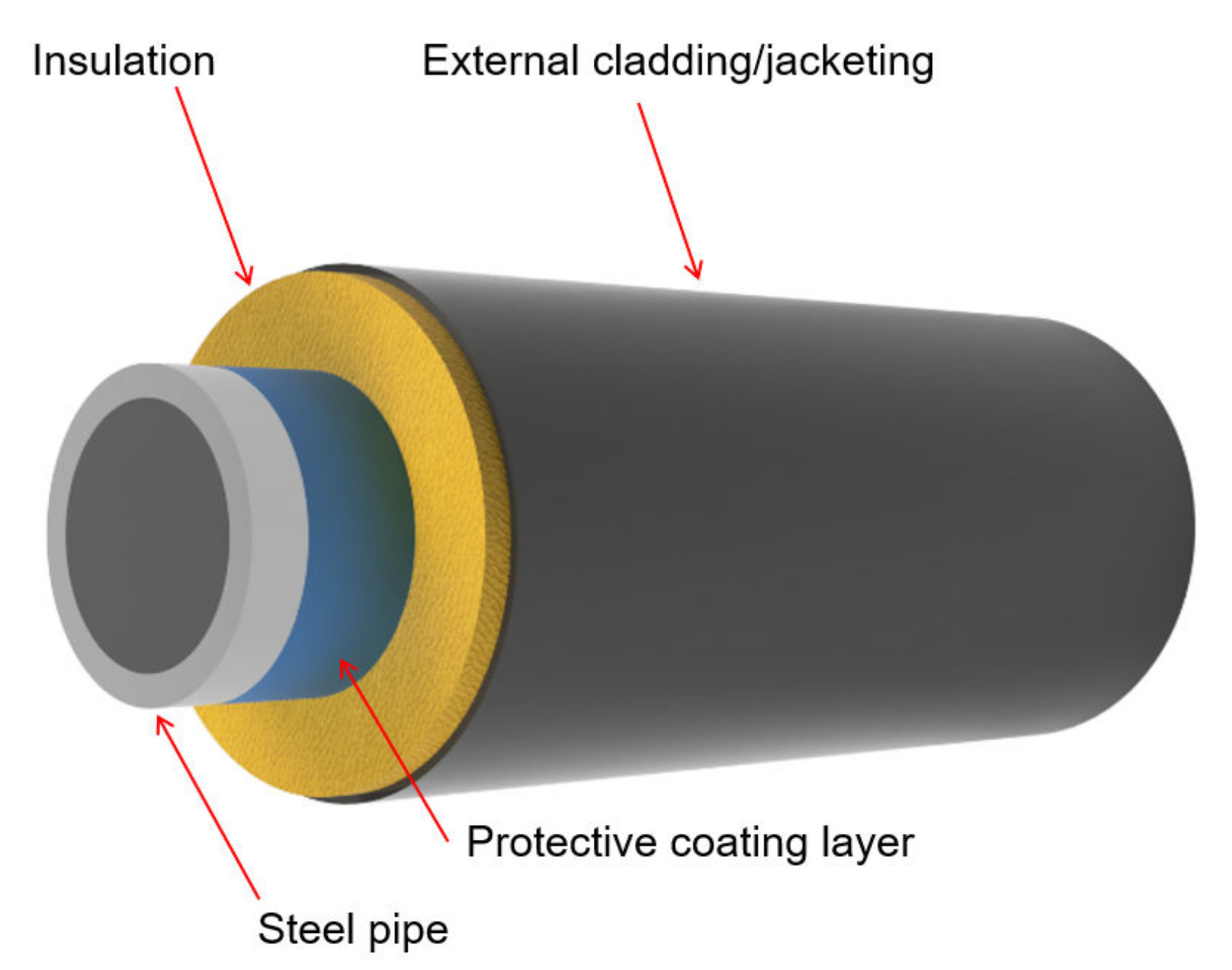 Metals | Free Full-Text | A Review of Corrosion under Insulation: A  Critical Issue in the Oil and Gas Industry