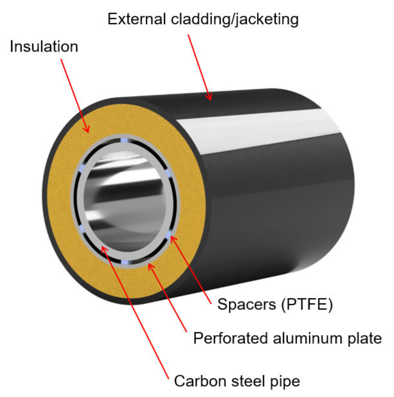 Metals Free FullText A Review of Corrosion under Insulation A