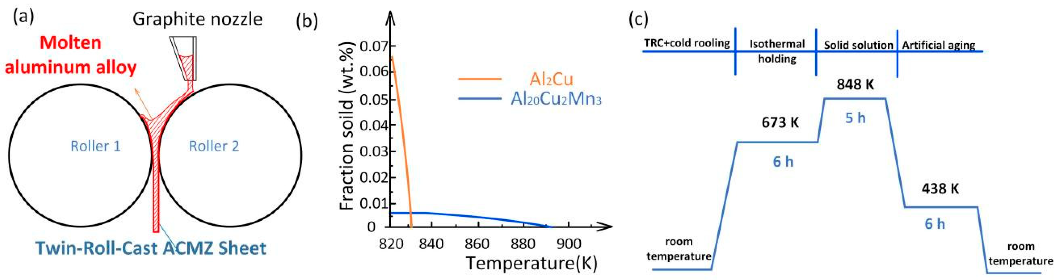 Metals 12 00563 g001 550