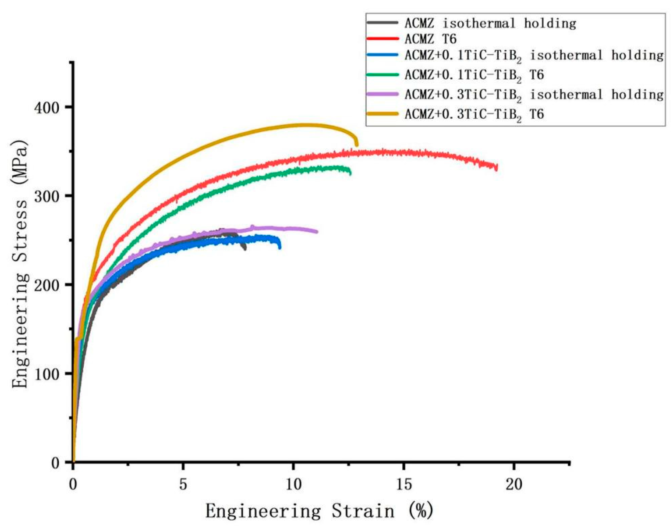 Metals 12 00563 g008 550