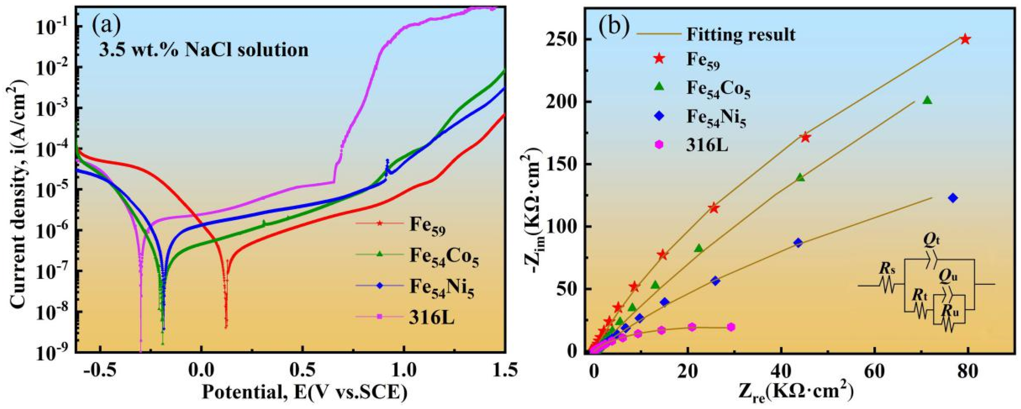 Metals 12 00564 g002 550