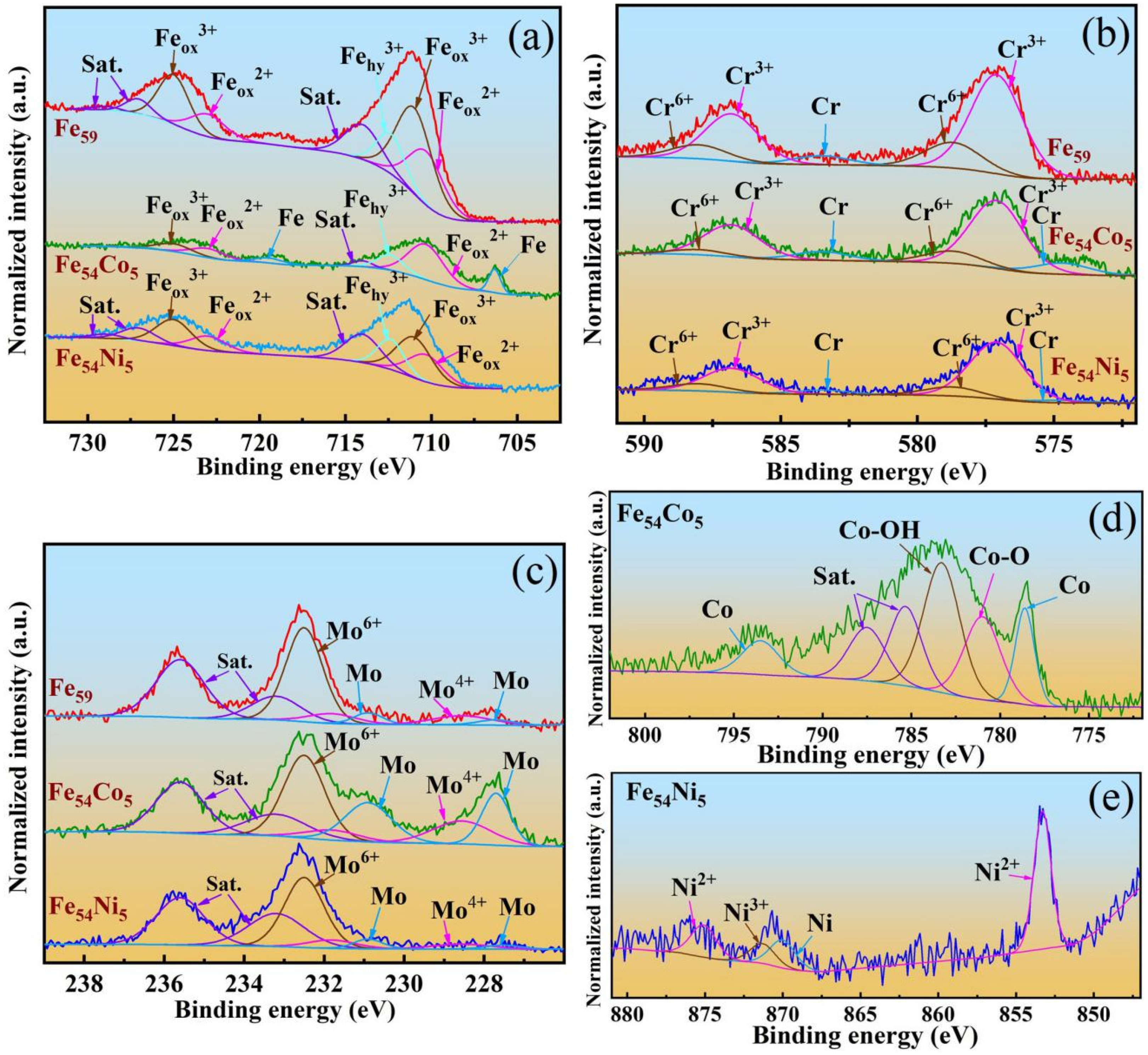 Metals 12 00564 g004 550