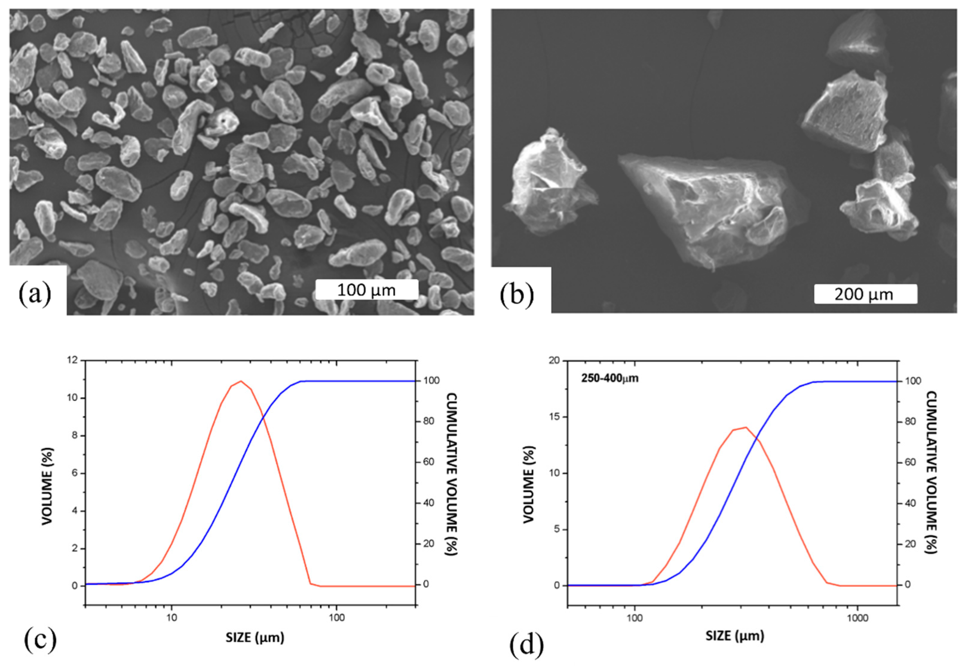 Metals 12 00566 g001 550