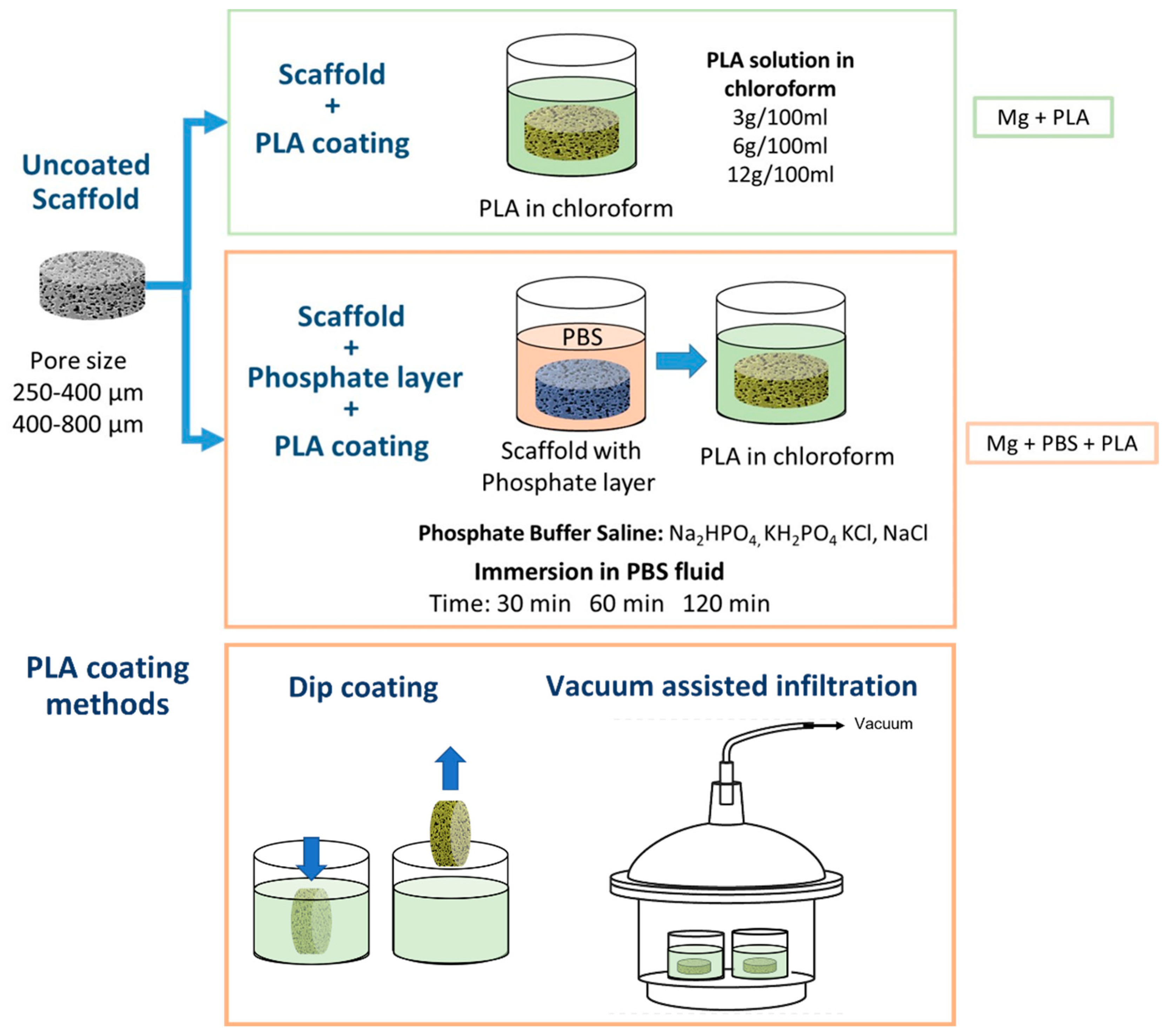 Metals 12 00566 g002 550