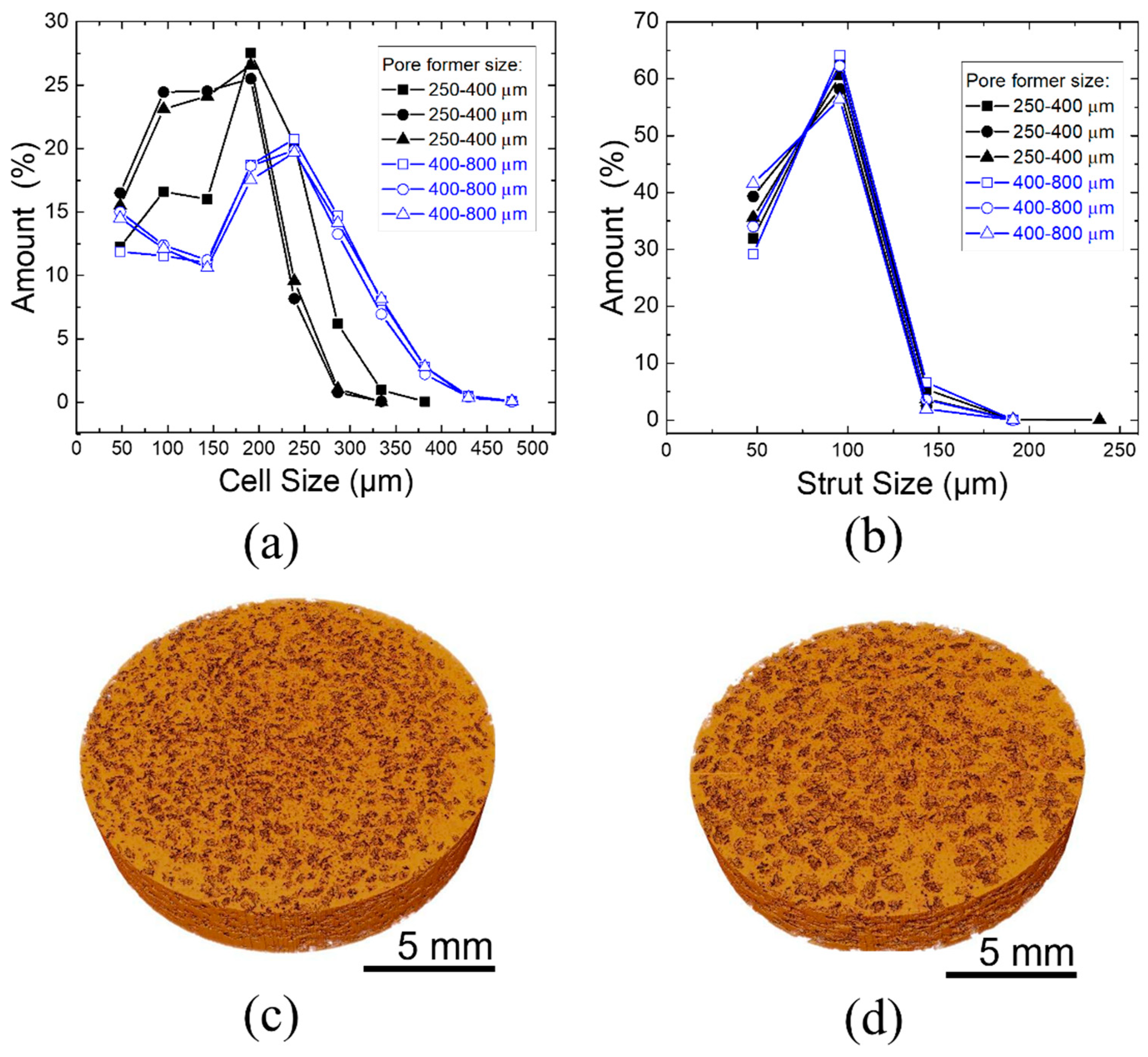 Metals 12 00566 g005 550