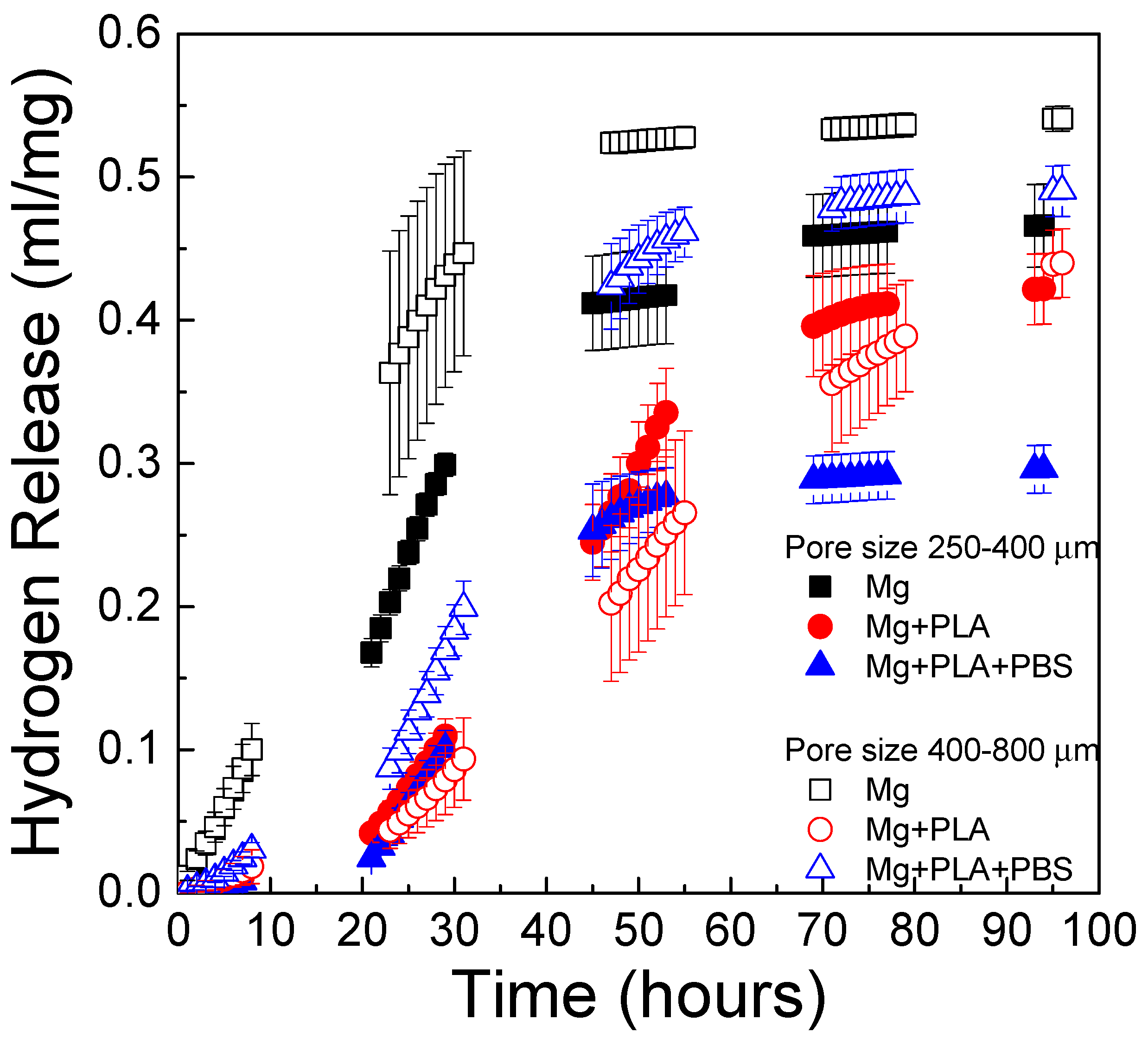 Metals 12 00566 g012 550