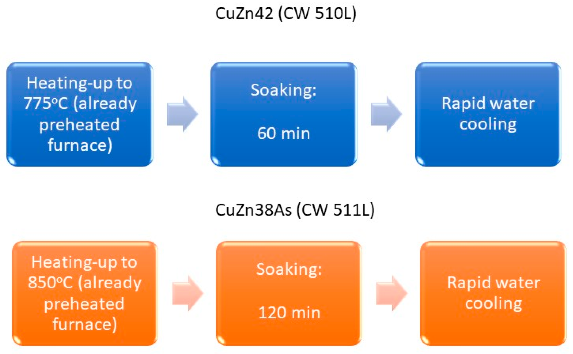 Metals 12 00569 g001