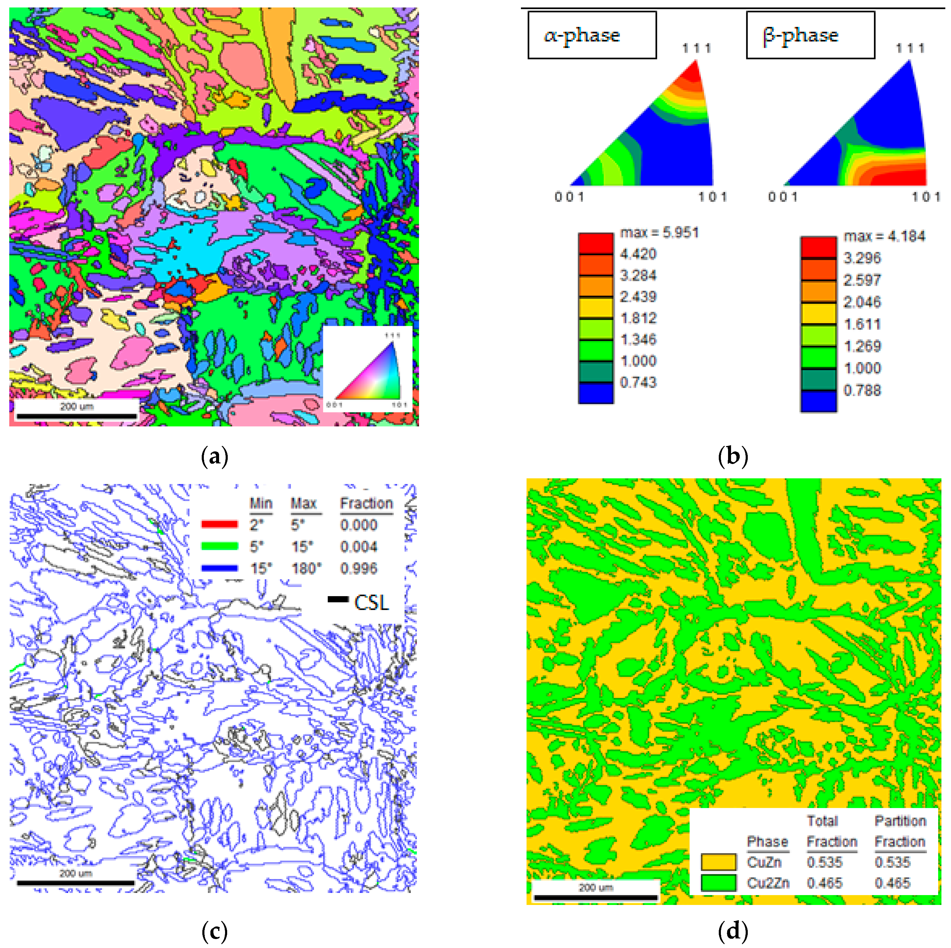 Metals 12 00569 g003