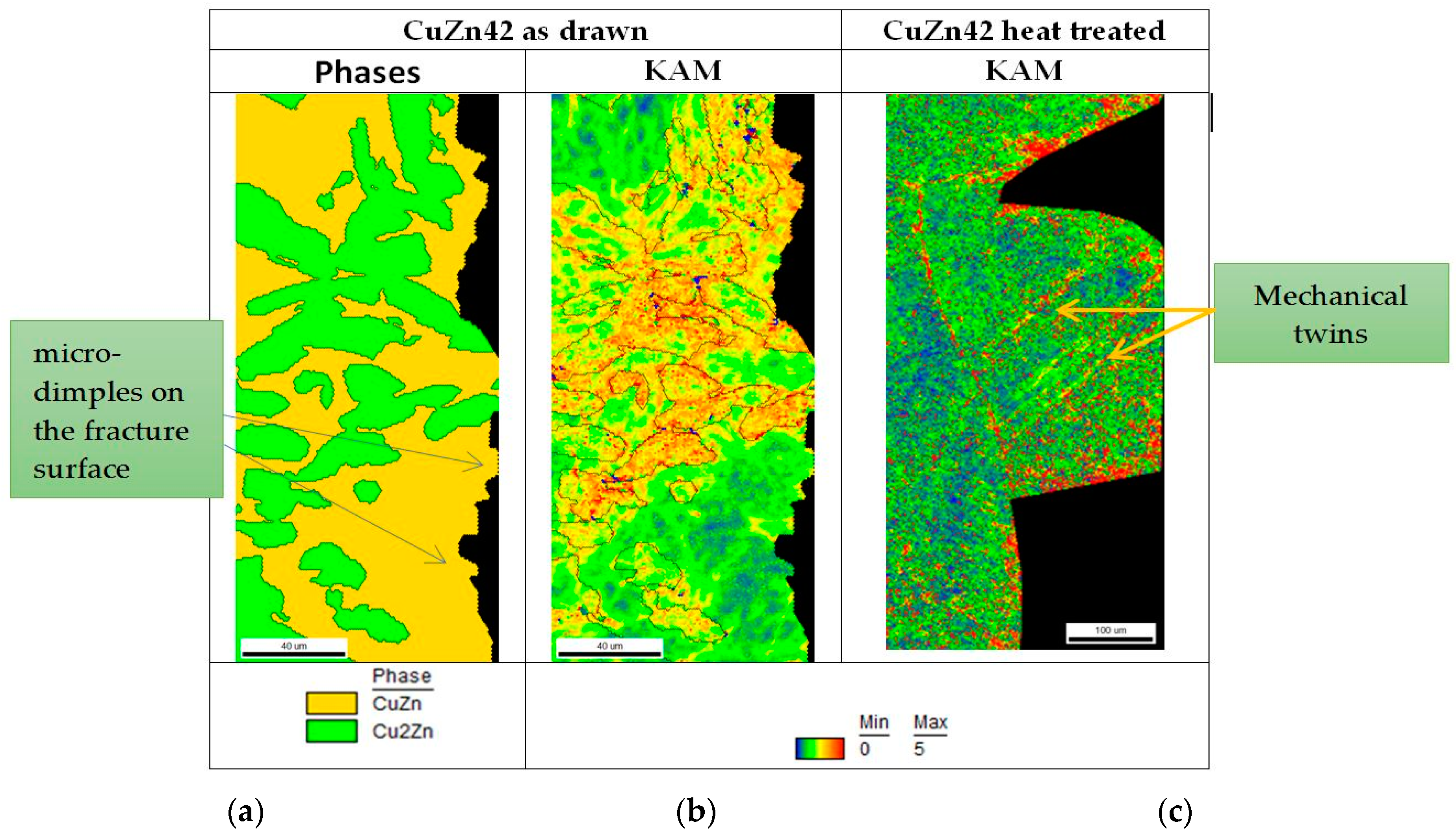 Metals 12 00569 g007