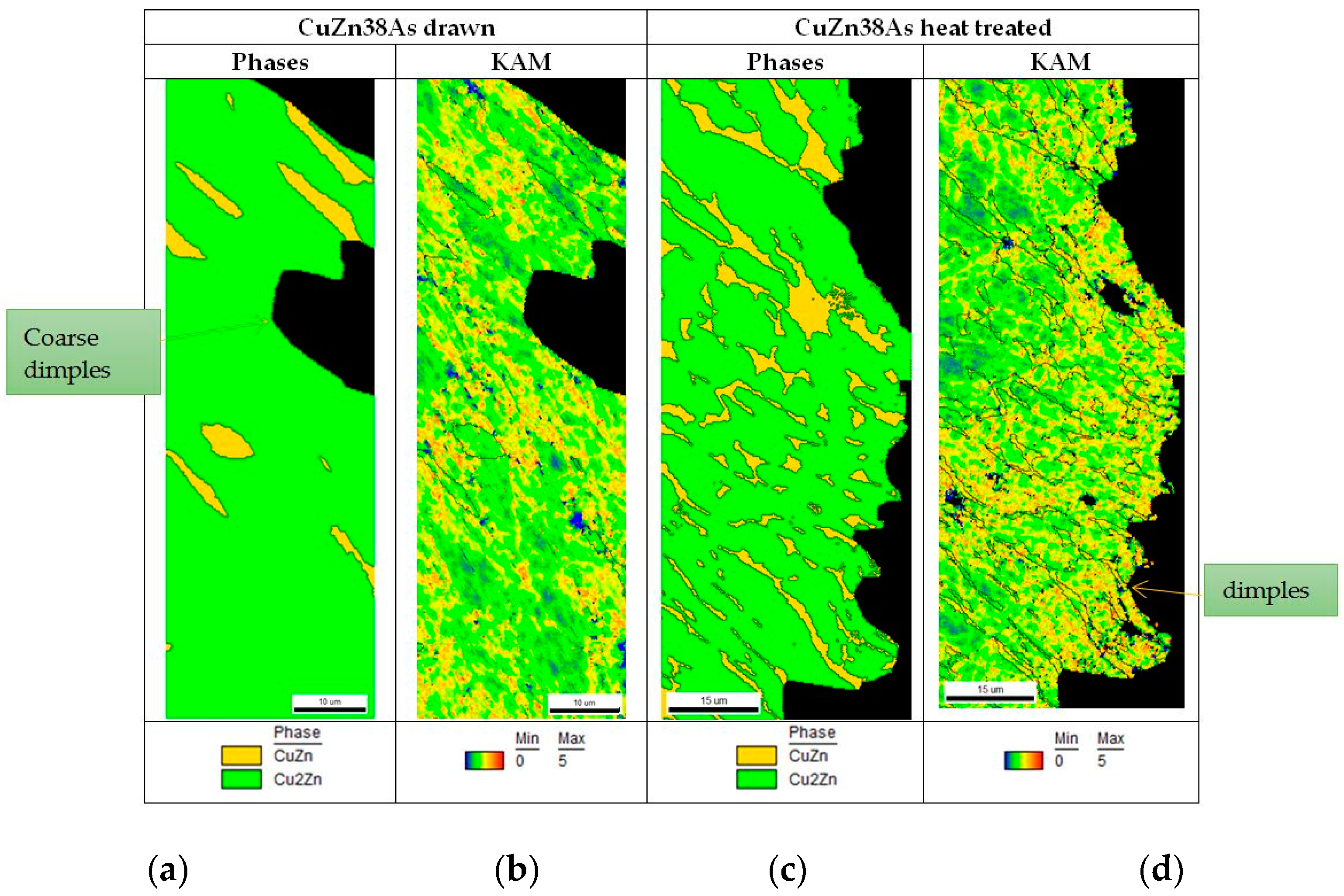 Metals 12 00569 g009