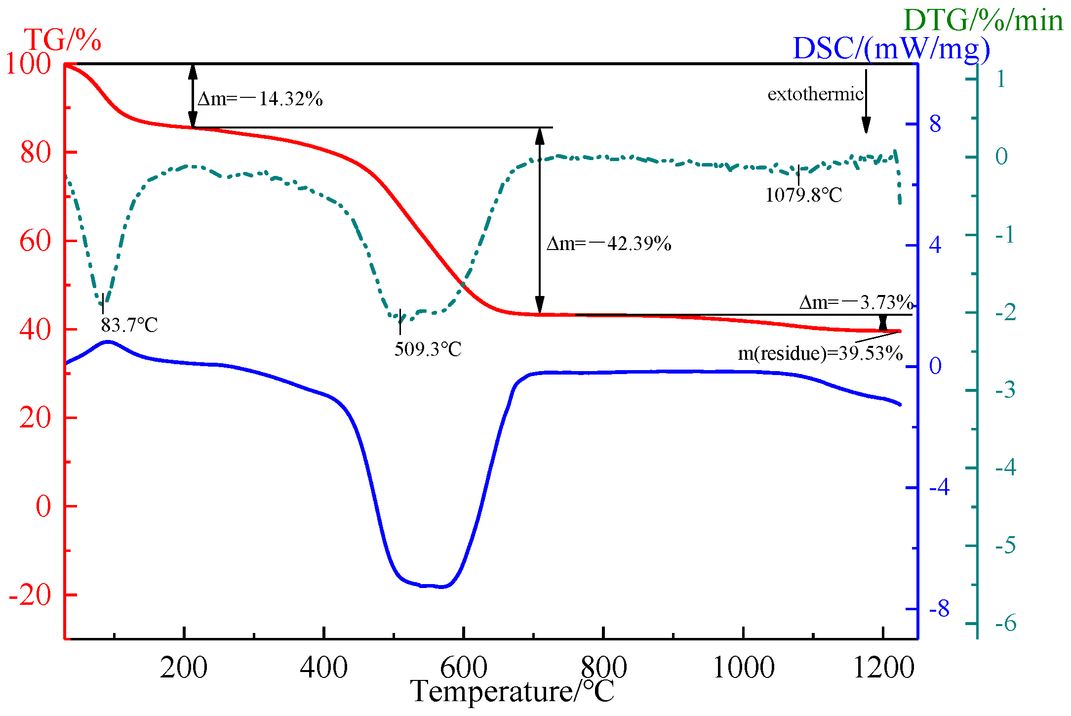 Metals 12 00570 g003