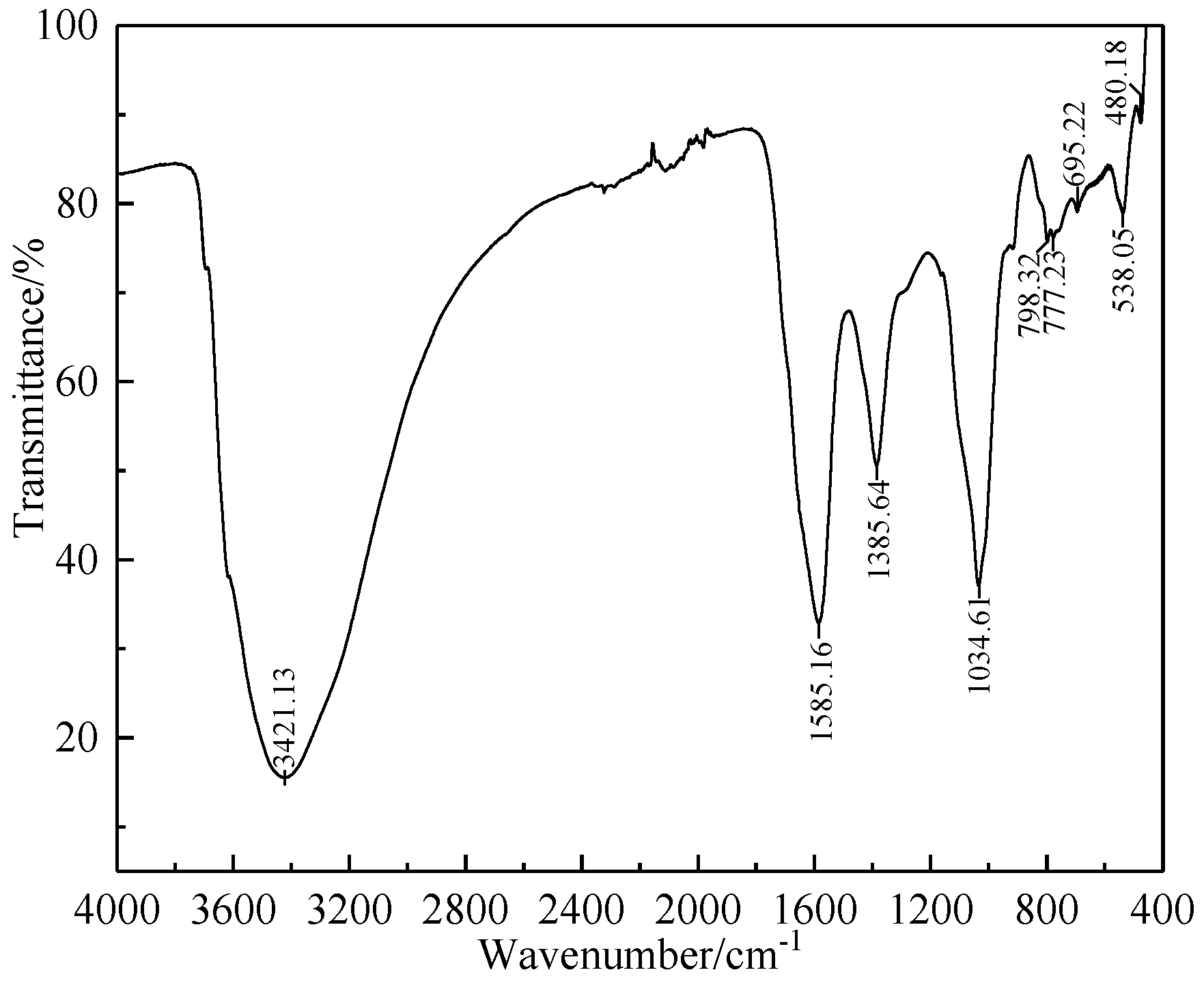 Metals 12 00570 g004