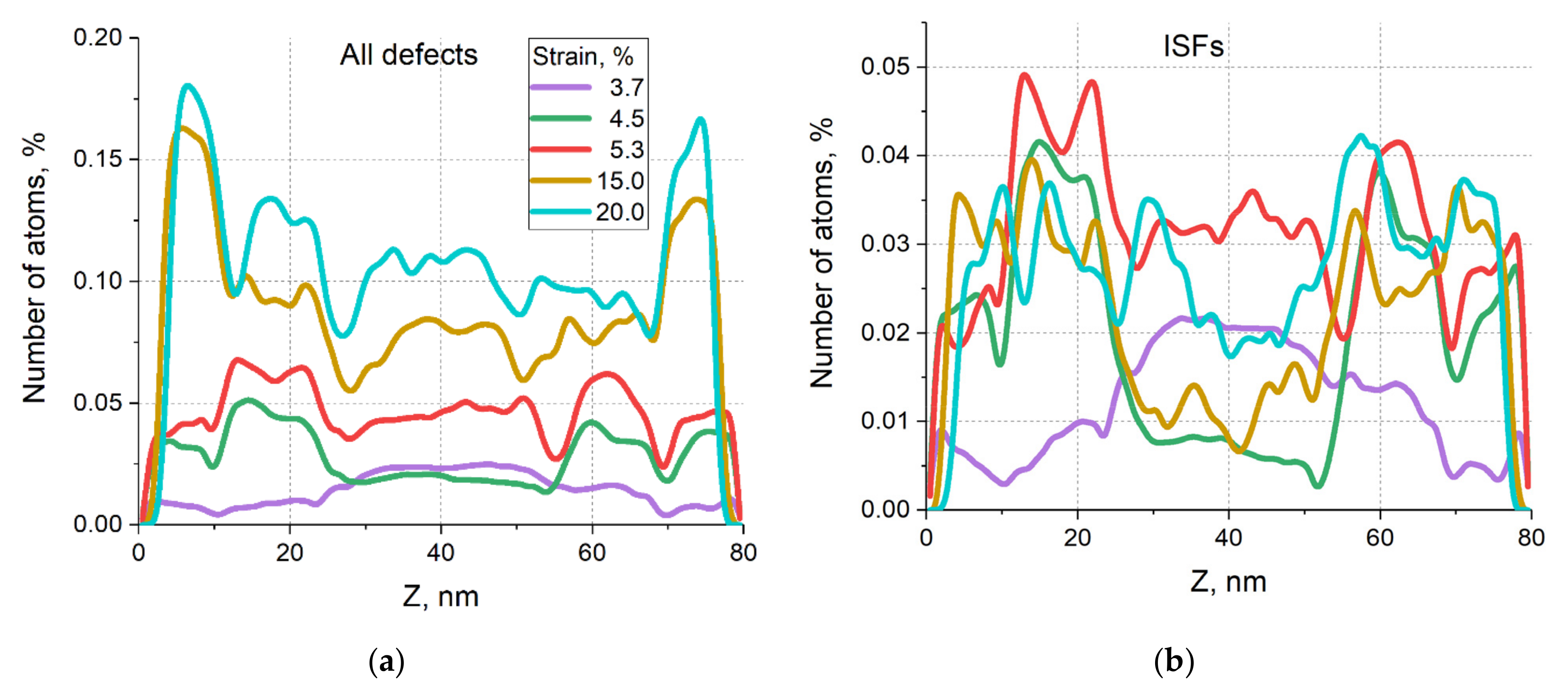 Metals 12 00573 g003a 550