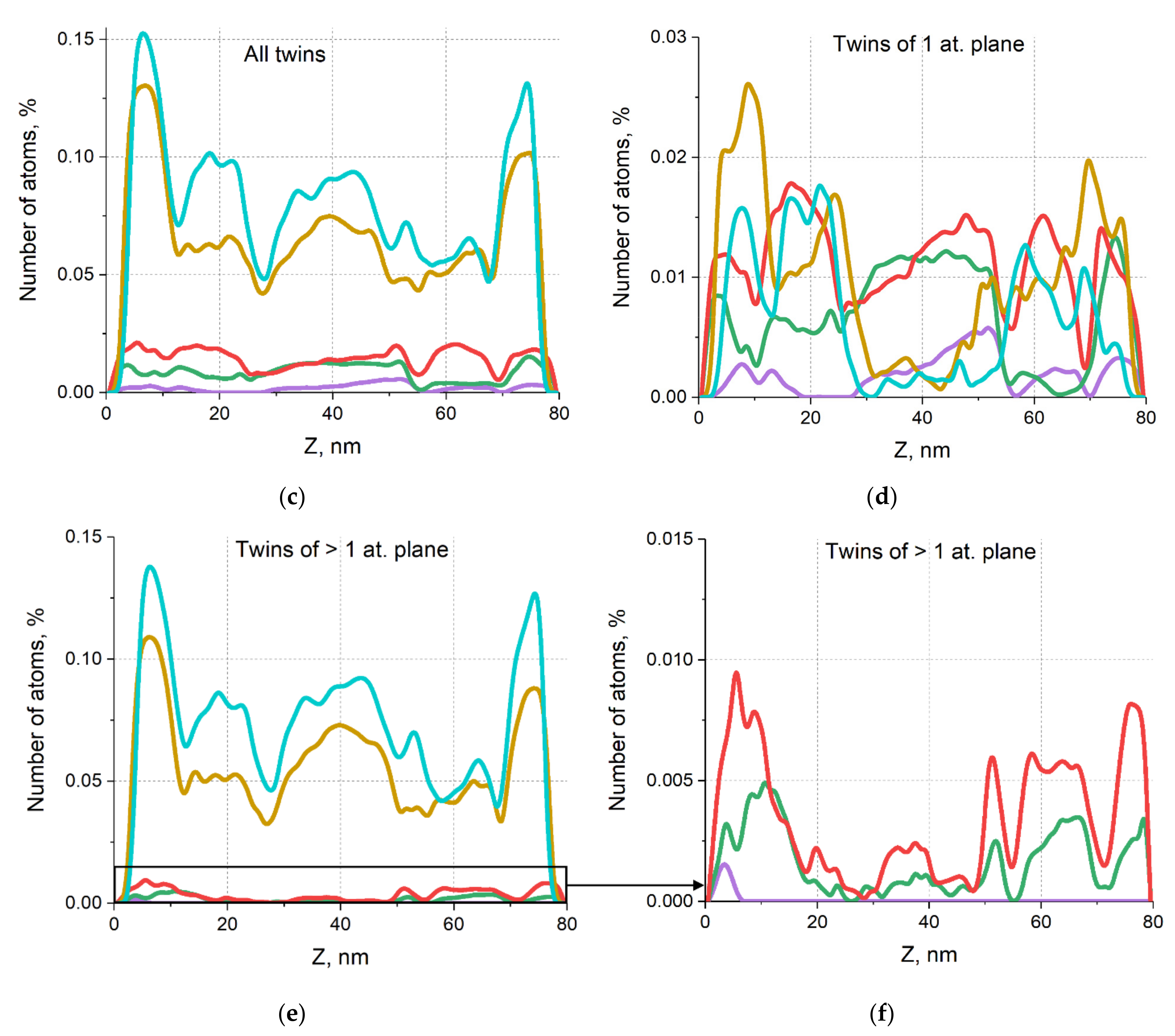 Metals 12 00573 g003b 550