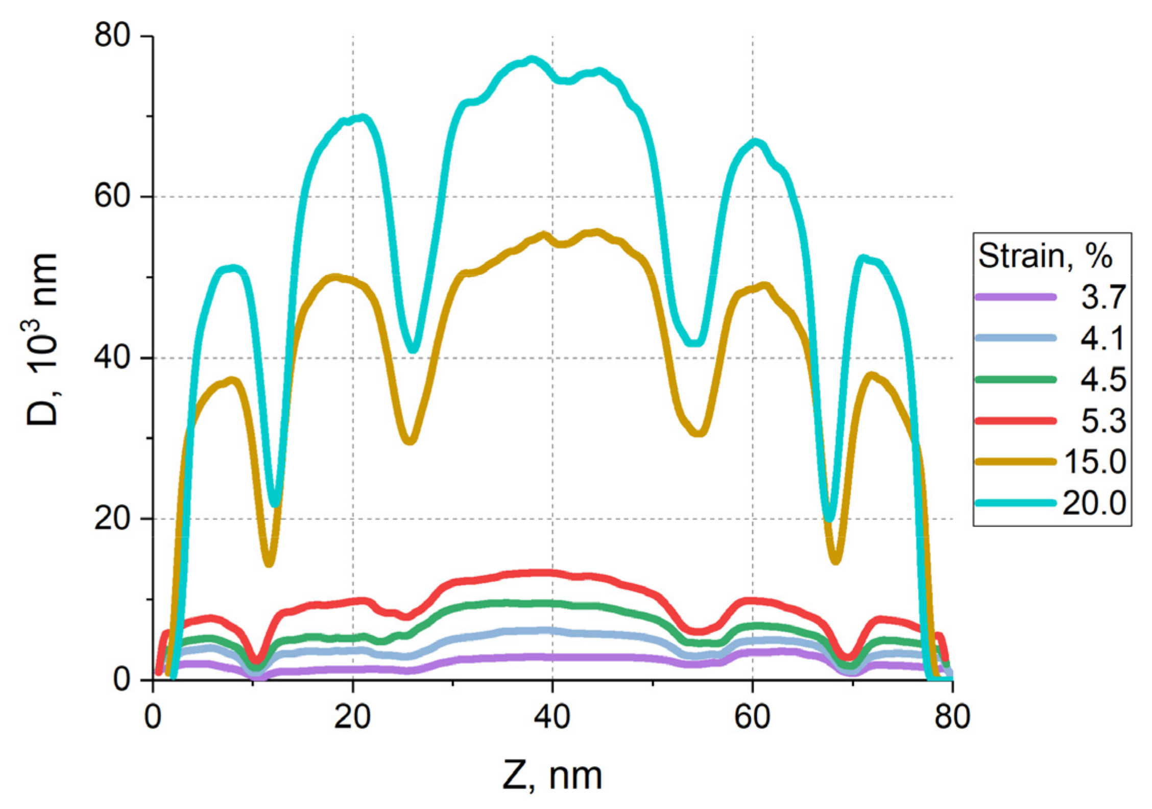 Metals 12 00573 g004 550