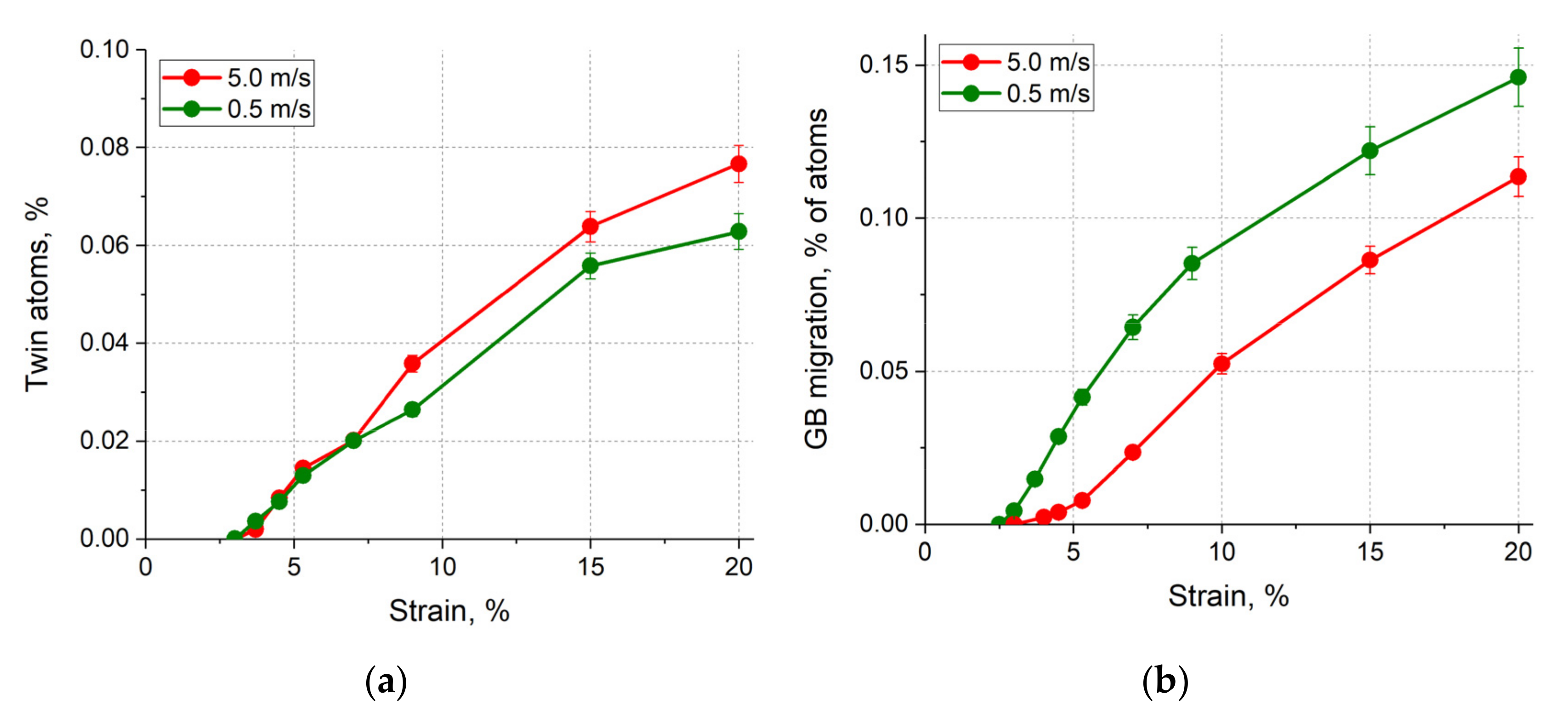 Metals 12 00573 g010 550