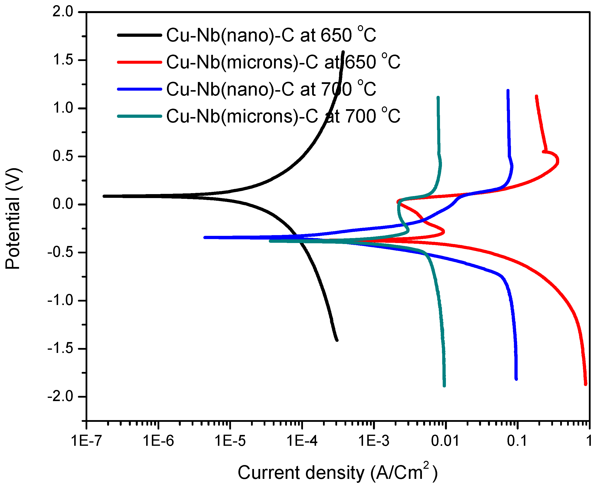 Metals 12 00574 g007