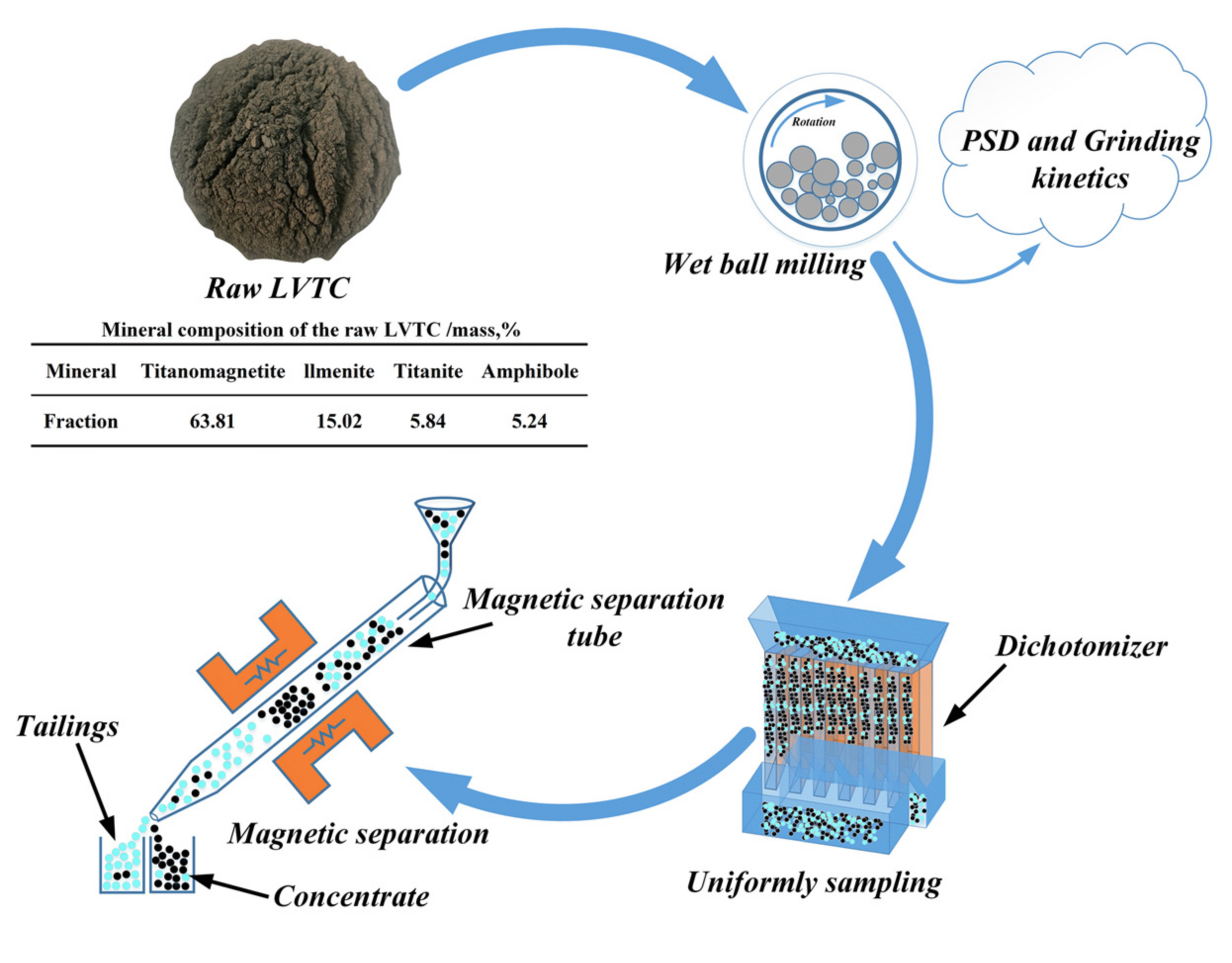 Metals 12 00575 g002 550