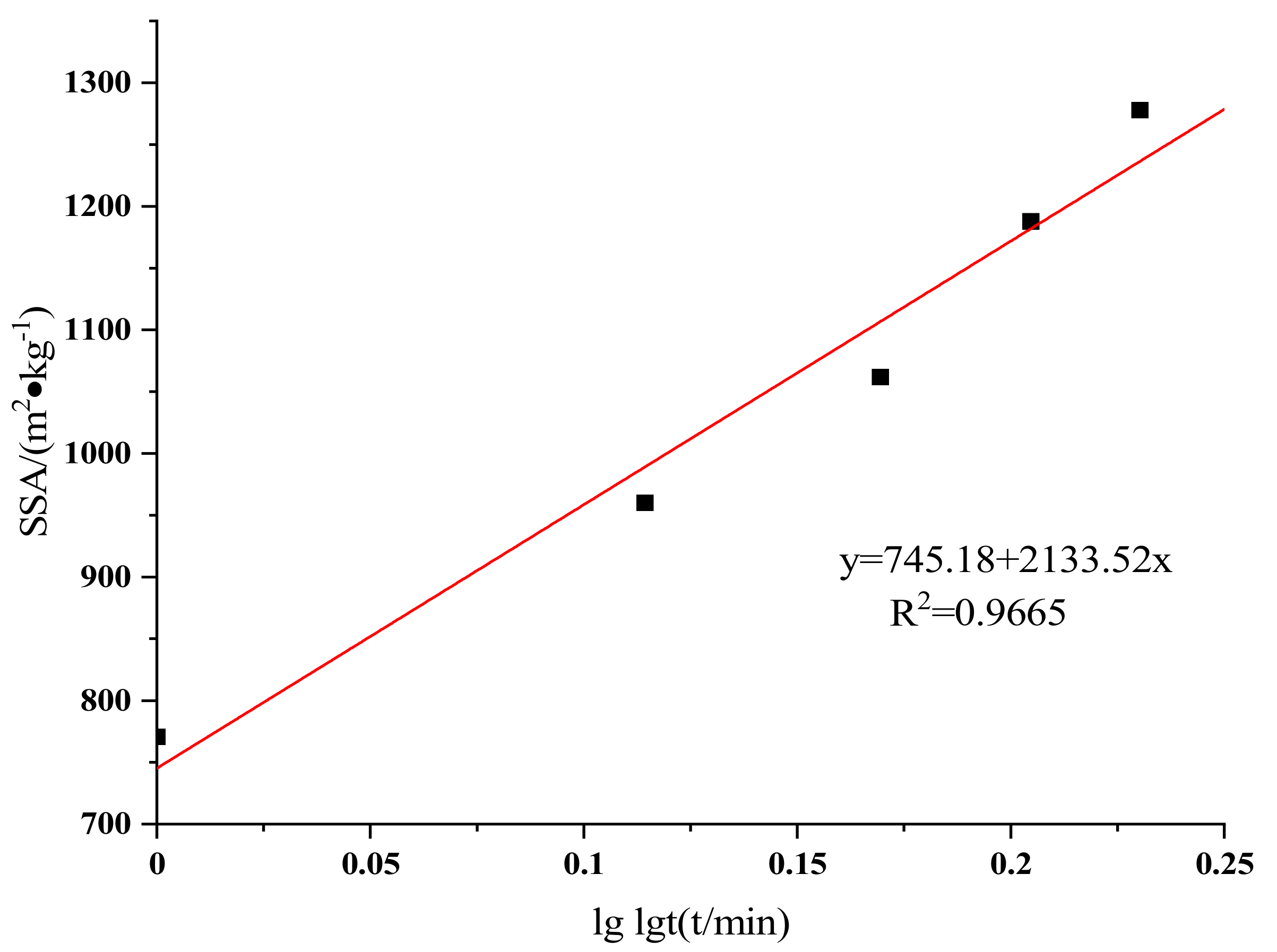 Metals 12 00575 g007 550
