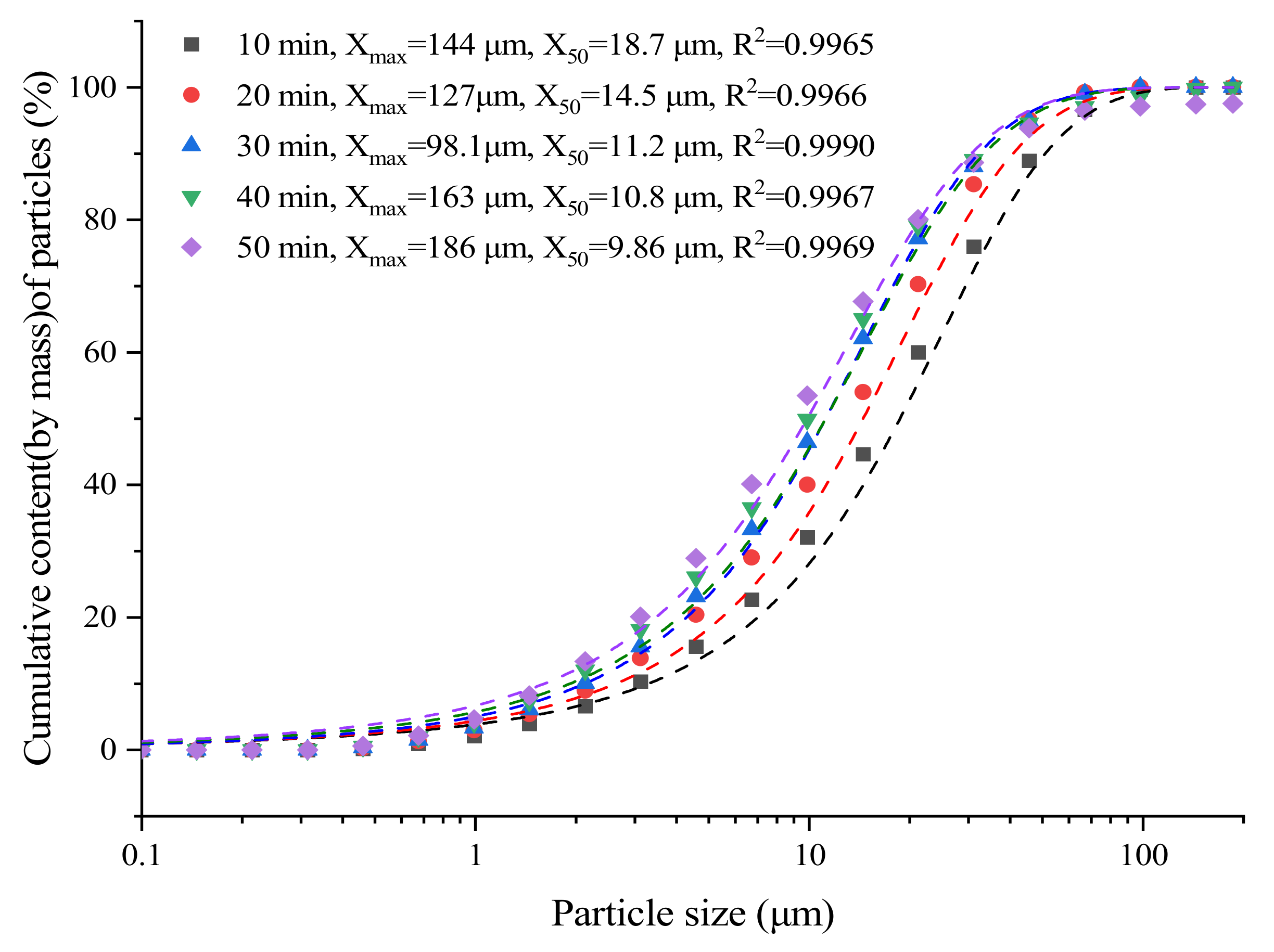 Metals 12 00575 g009 550