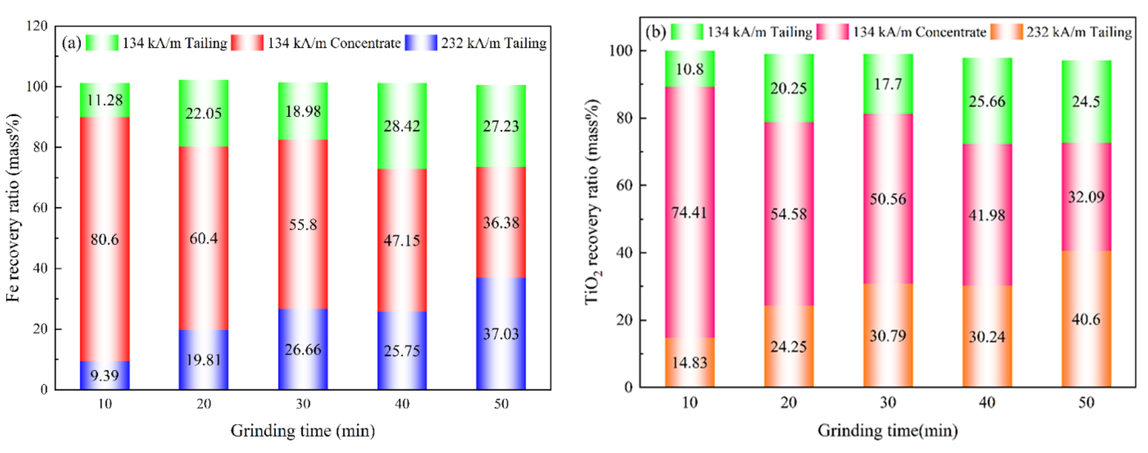 Metals 12 00575 g012 550