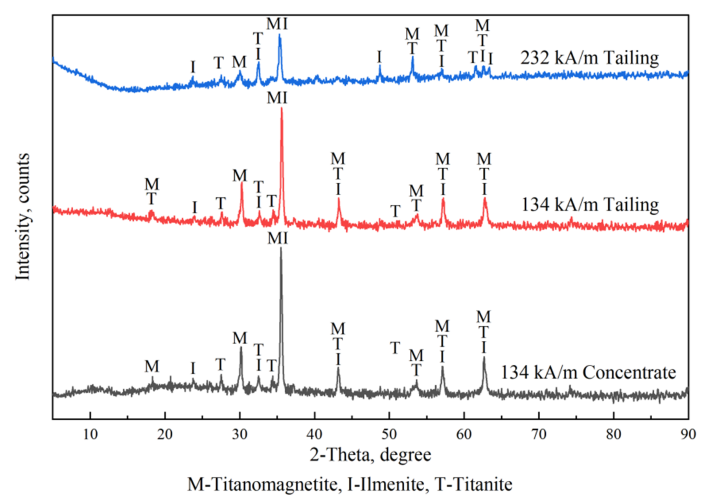 Metals 12 00575 g013 550