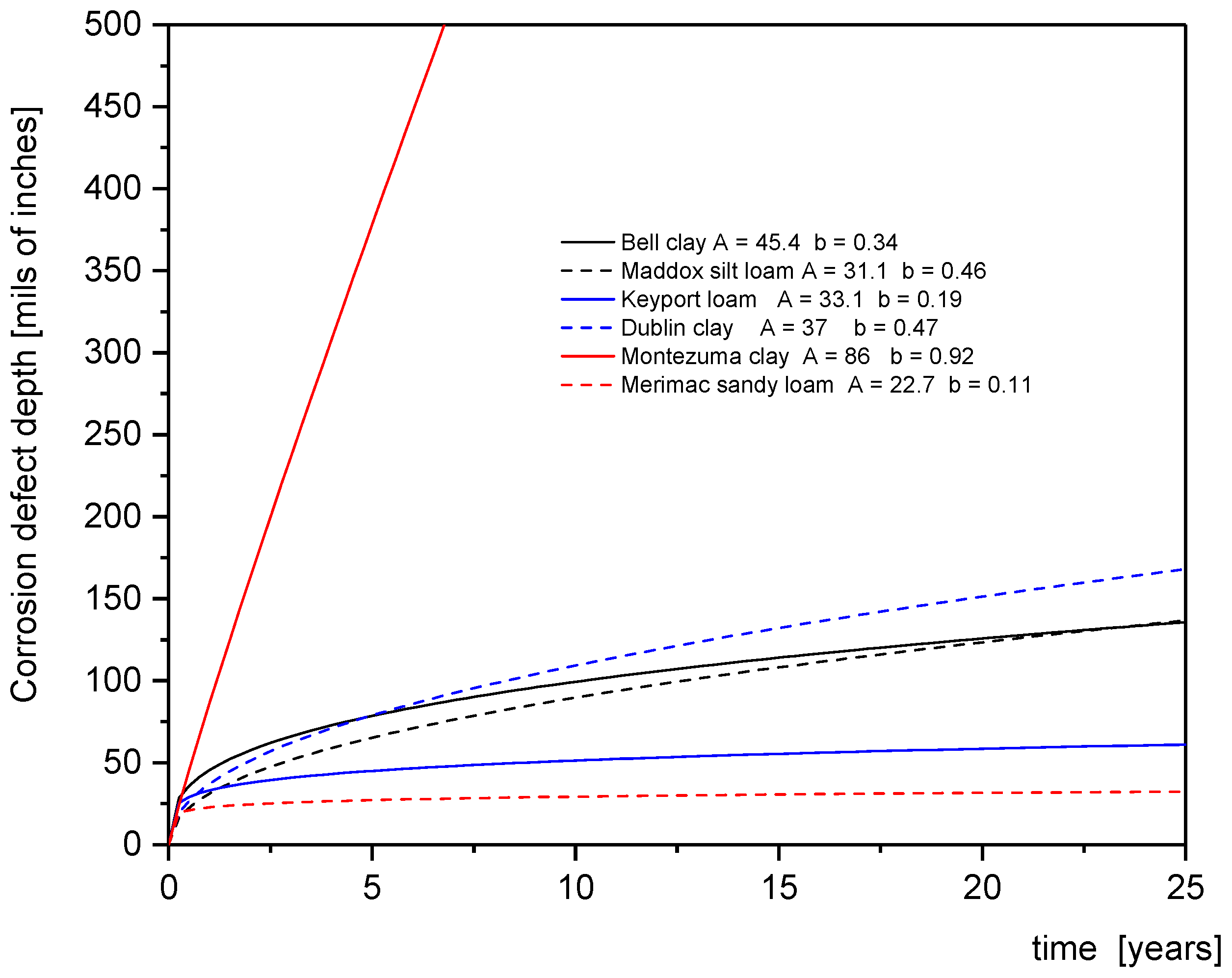 Metals 12 00576 g003 550