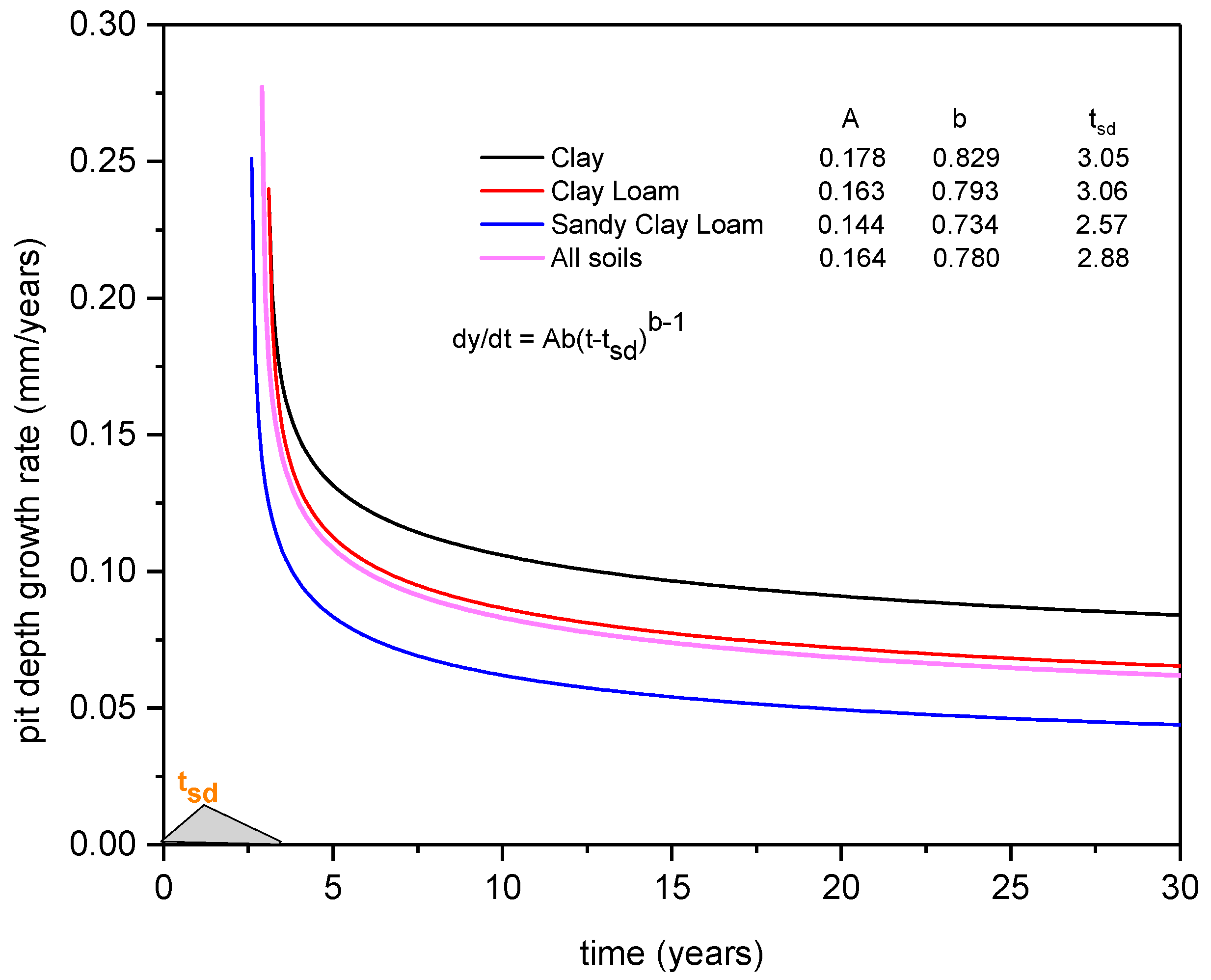Metals 12 00576 g005 550