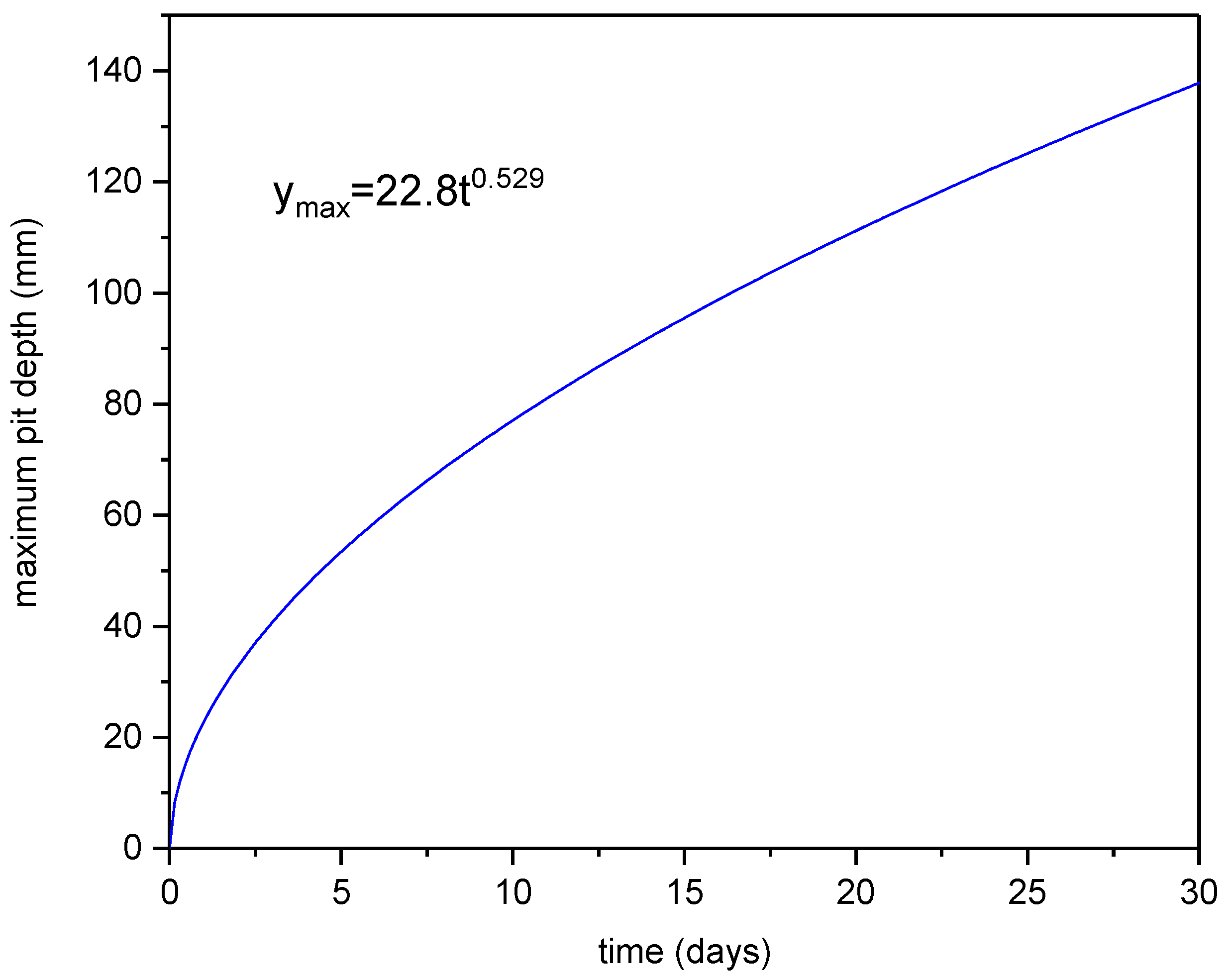 Metals 12 00576 g006 550