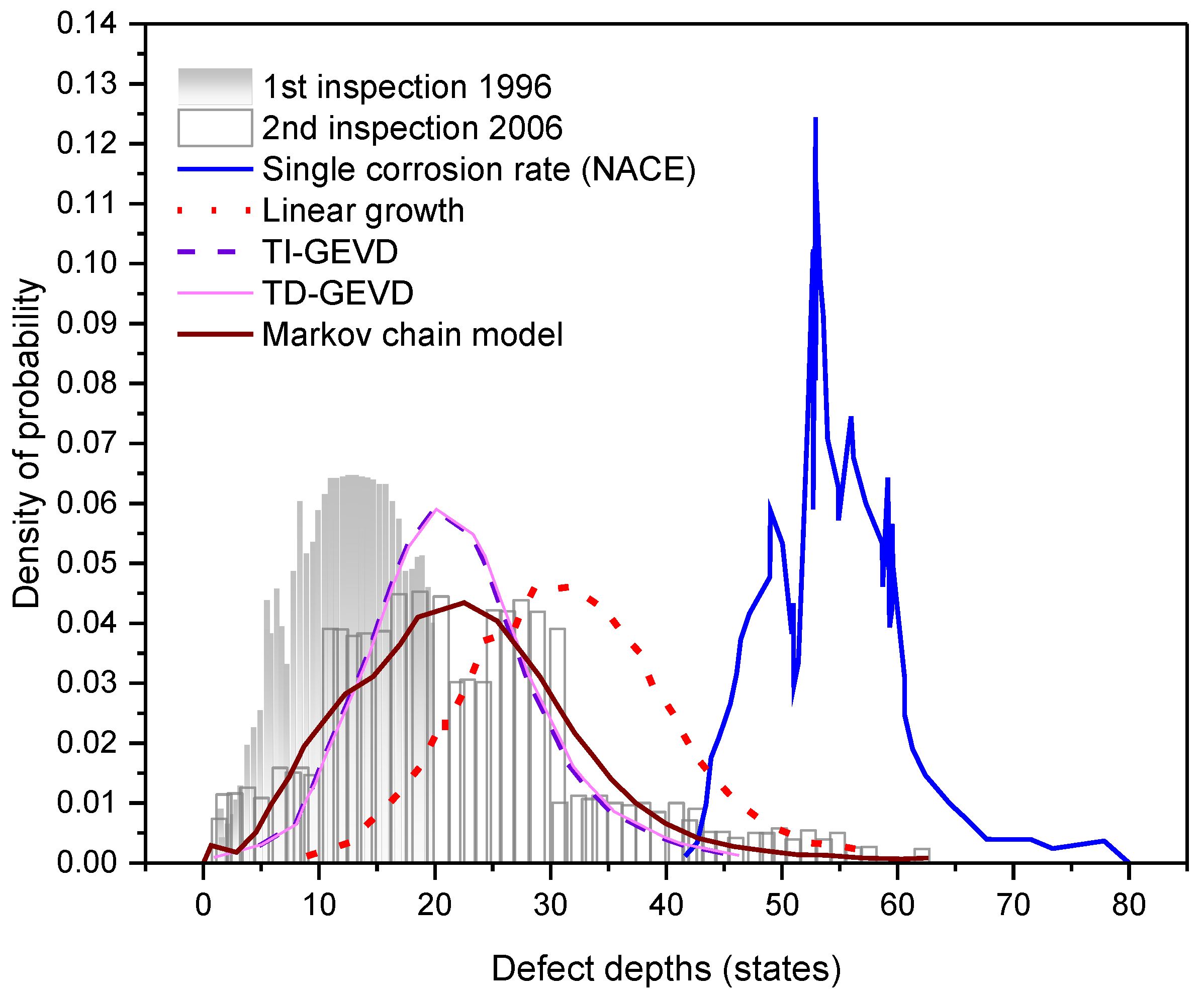 Metals 12 00576 g010 550
