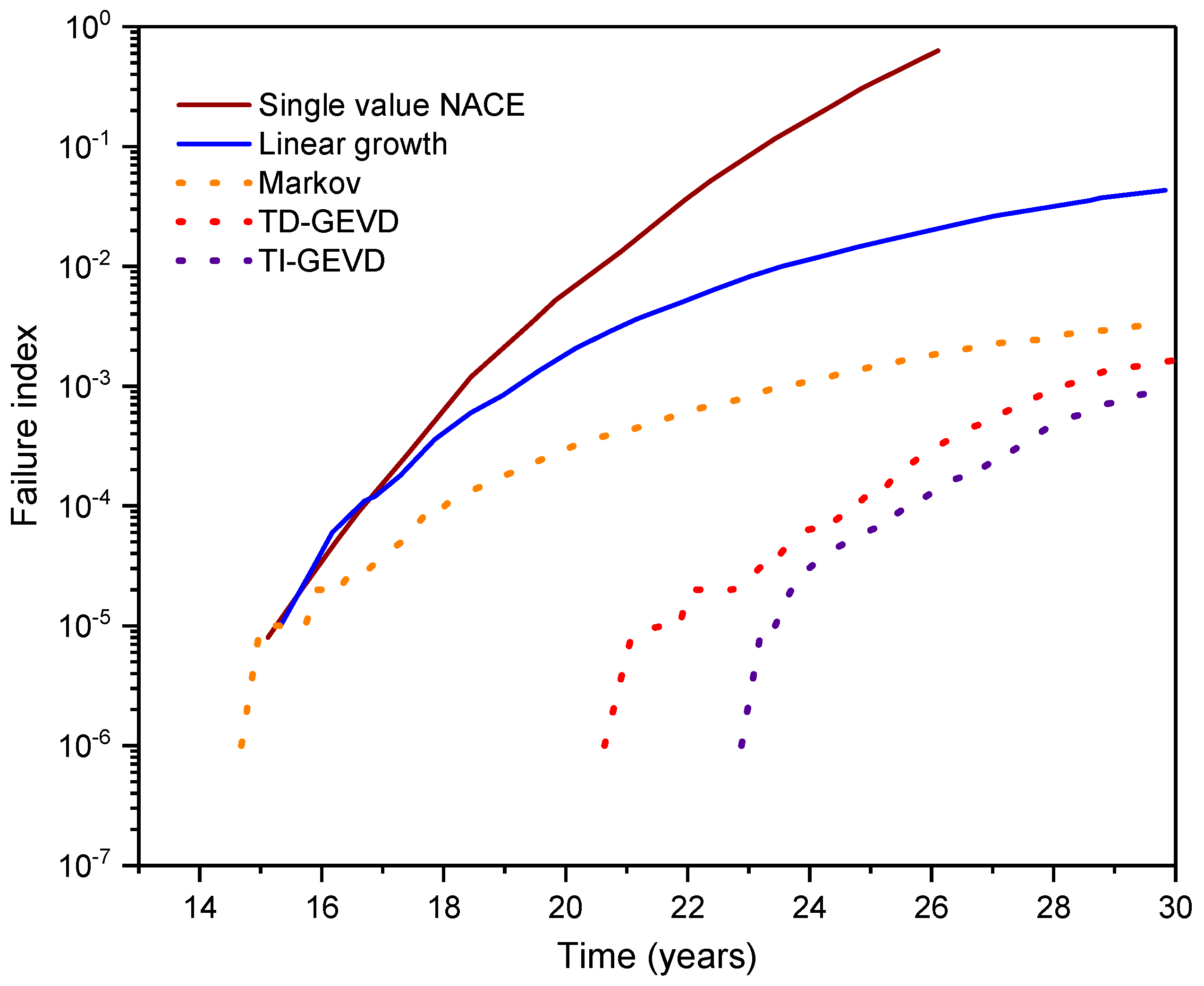 Metals 12 00576 g011 550