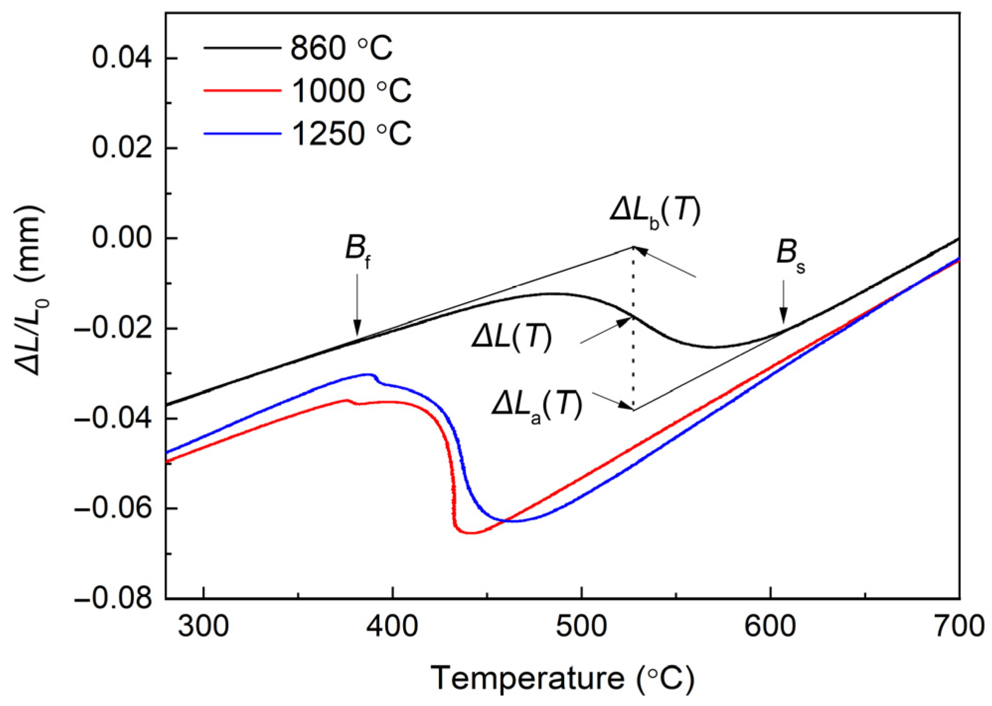 Metals 12 00577 g004