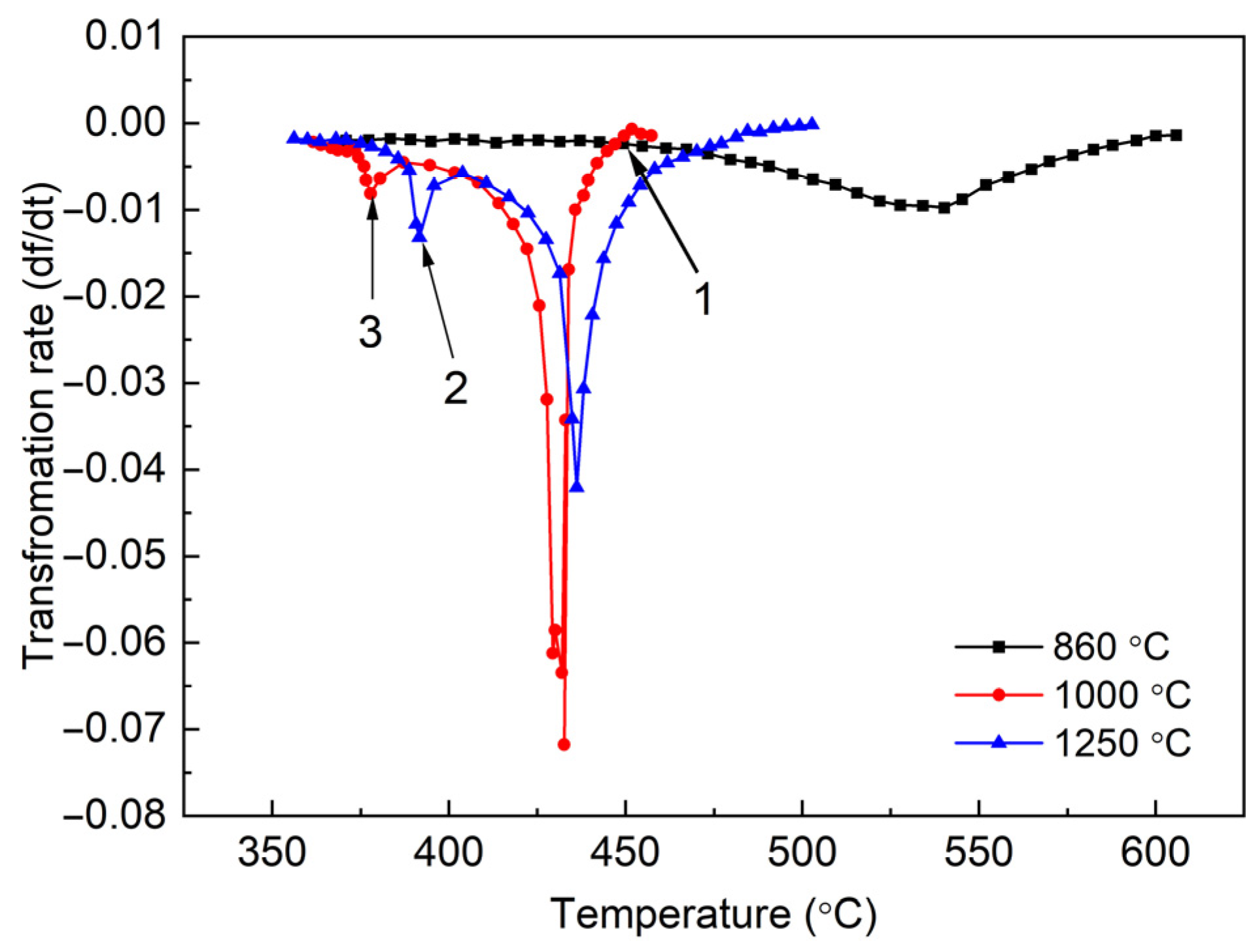 Metals 12 00577 g006