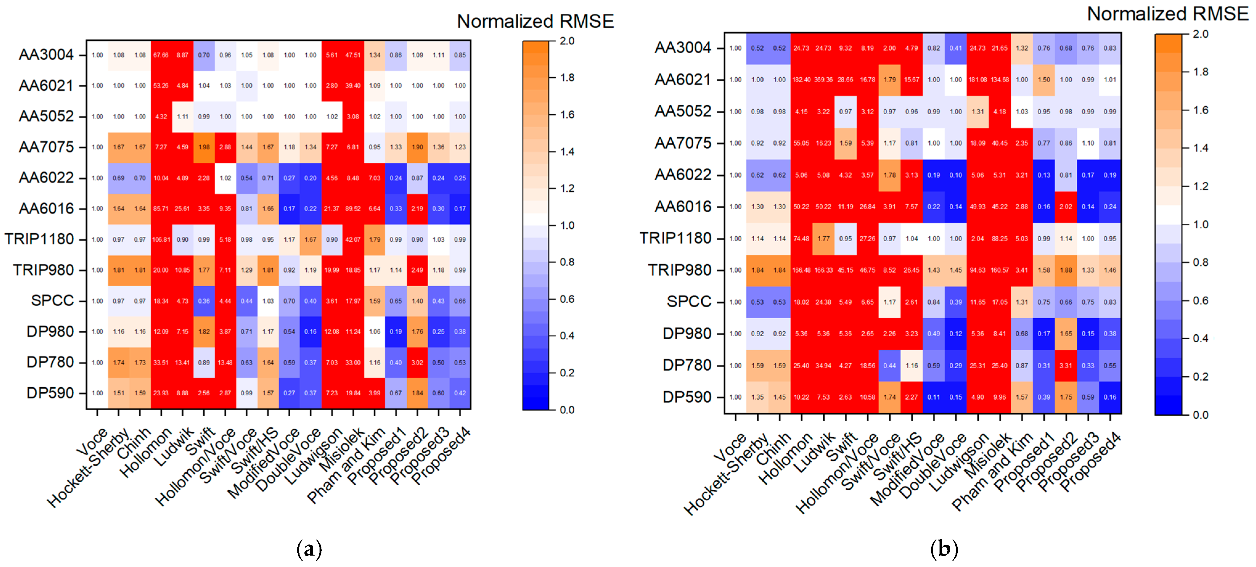 Metals 12 00578 g007