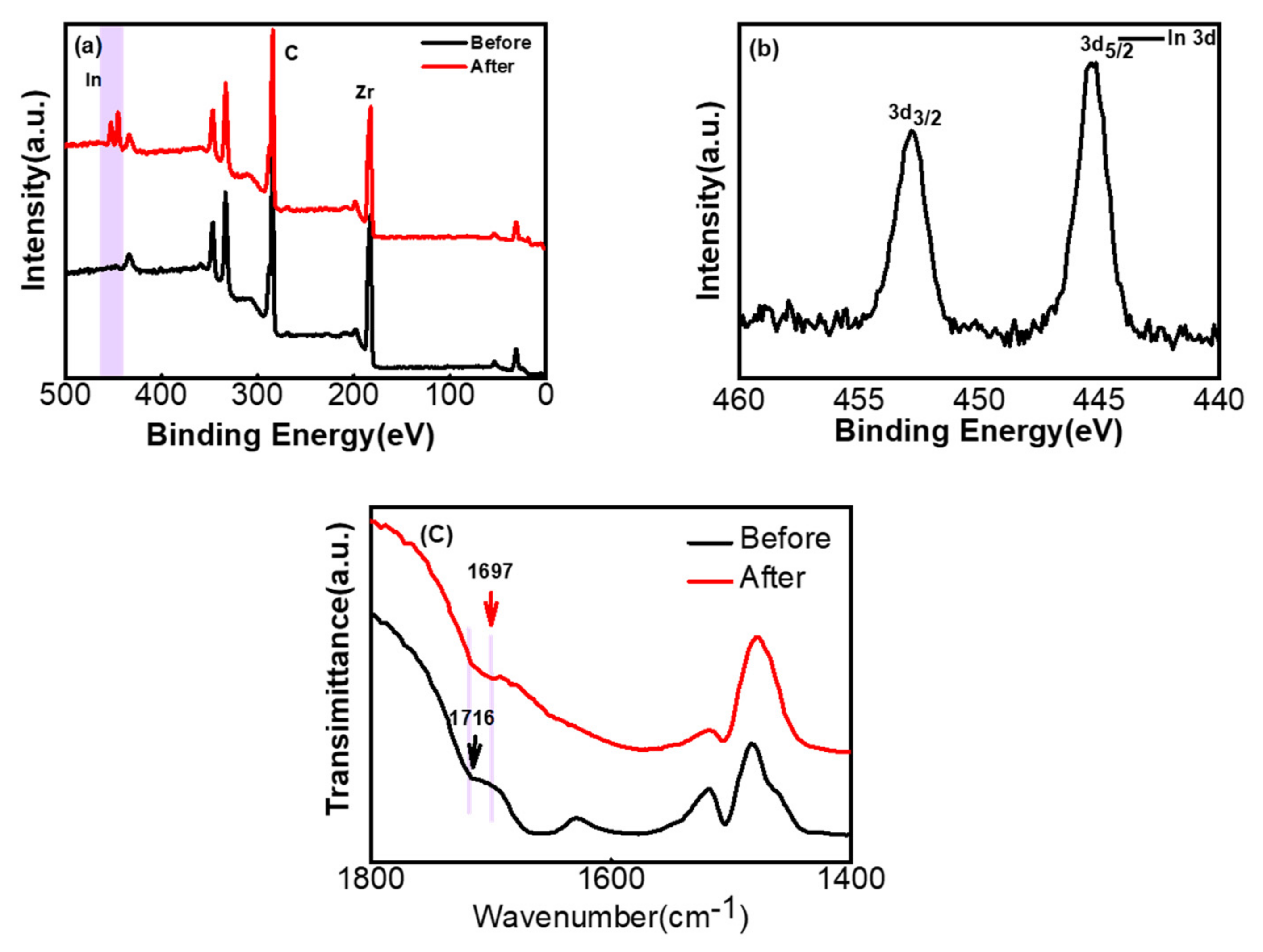 Metals 12 00579 g007 Metals 12 00579 g007
