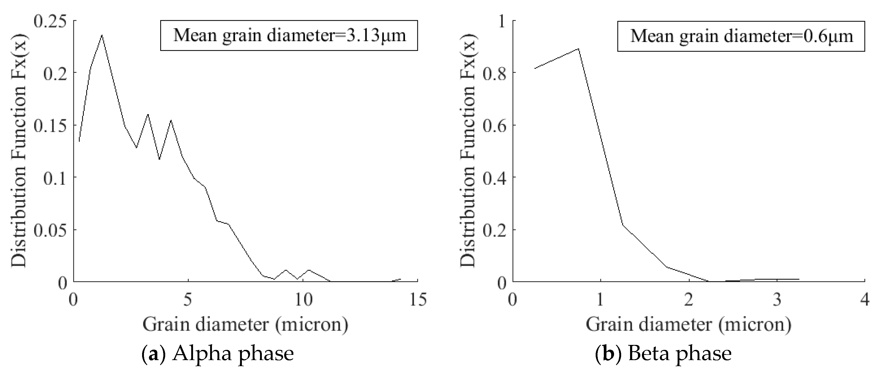 Metals 12 00581 g007 550