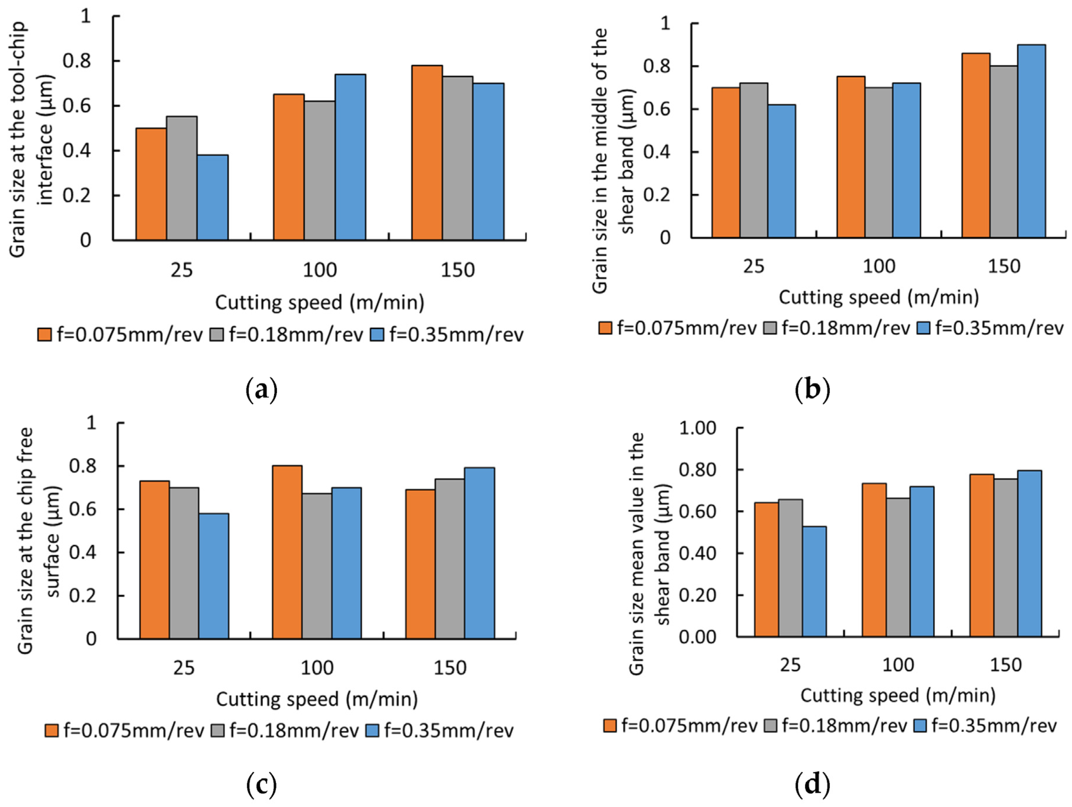 Metals 12 00581 g021 550