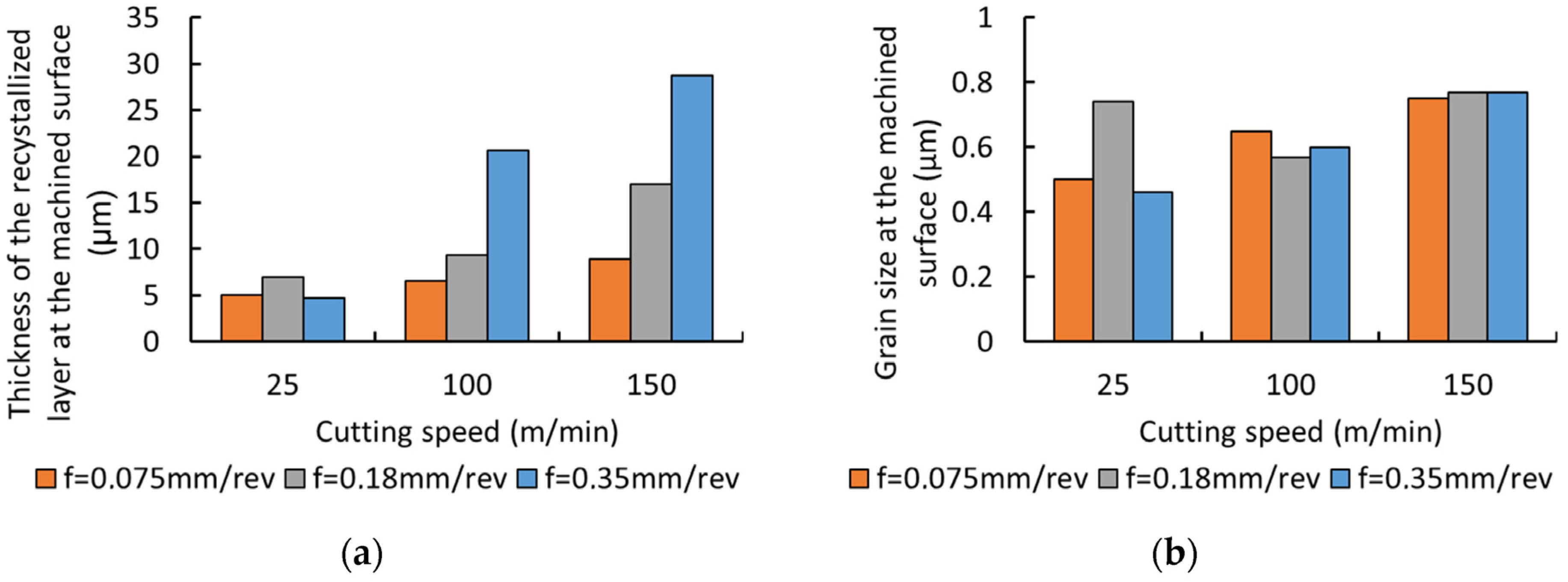 Metals 12 00581 g022 550
